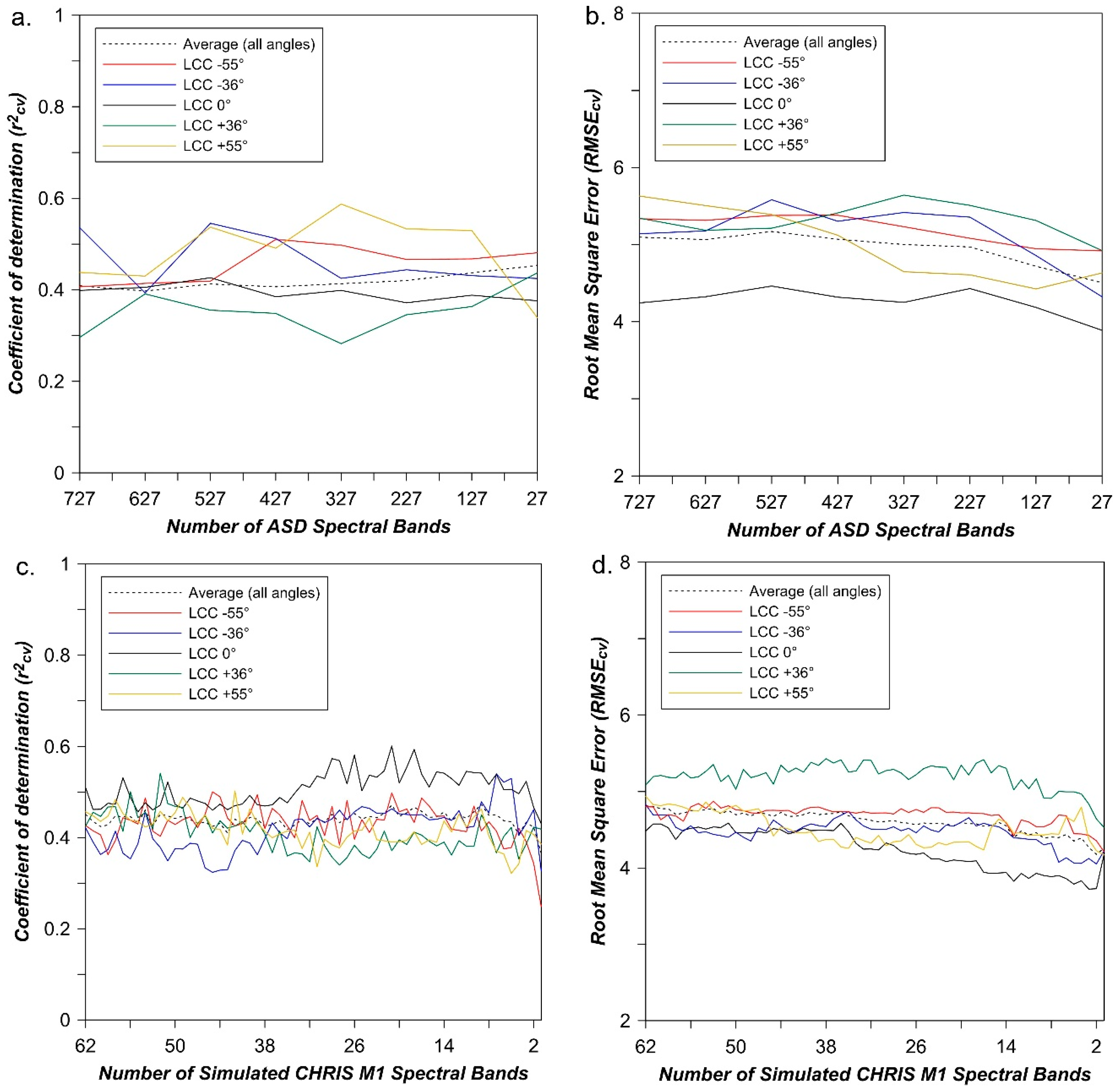 Remotesensing 12 03073 g007 Remotesensing 12 03073 g007