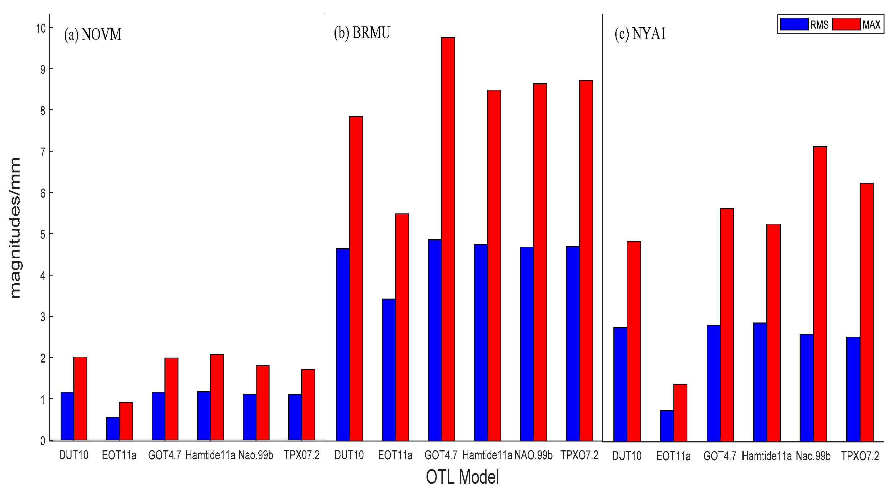 Remotesensing 12 03080 g007 Remotesensing 12 03080 g007