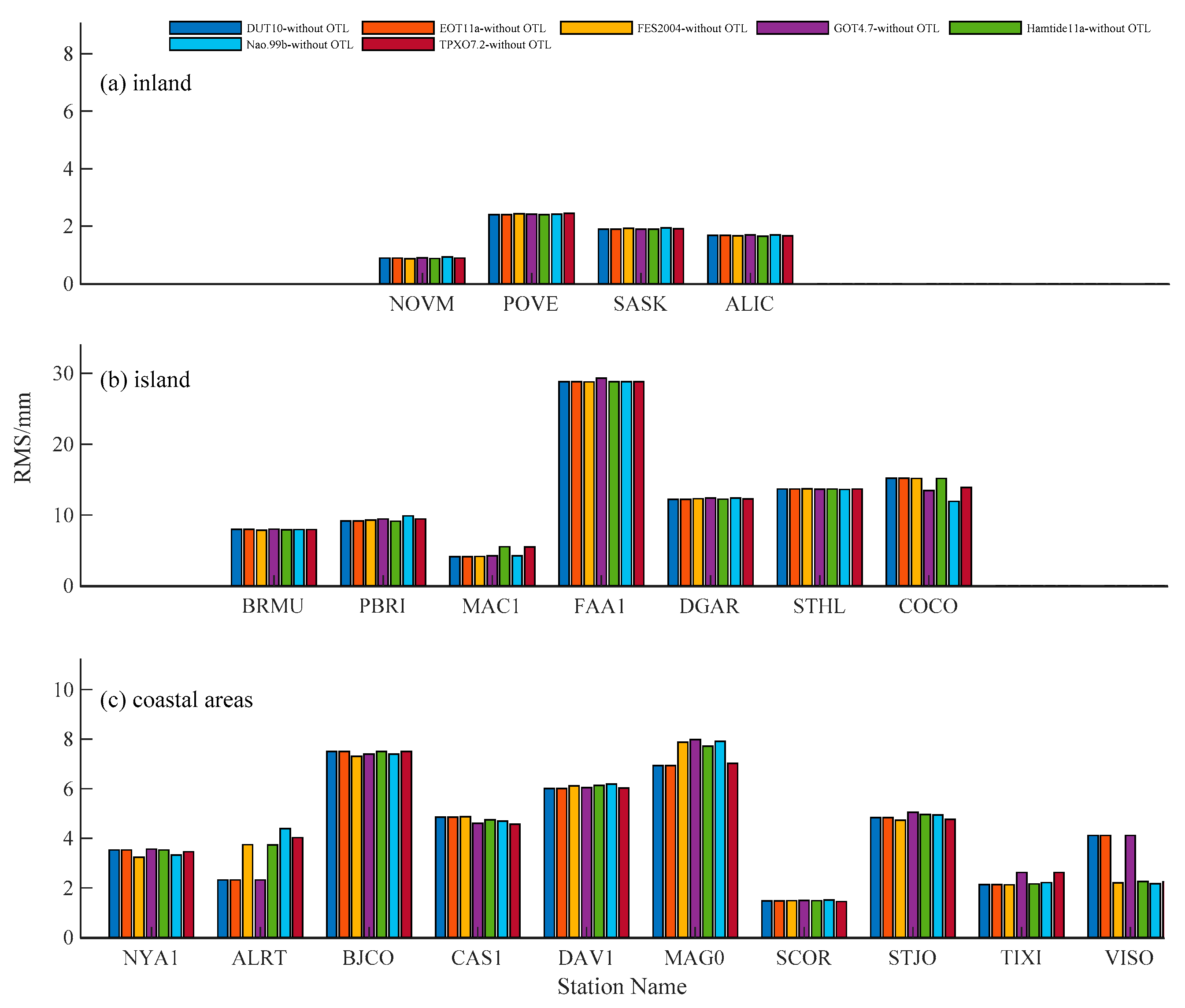 Remotesensing 12 03080 g008 Remotesensing 12 03080 g008