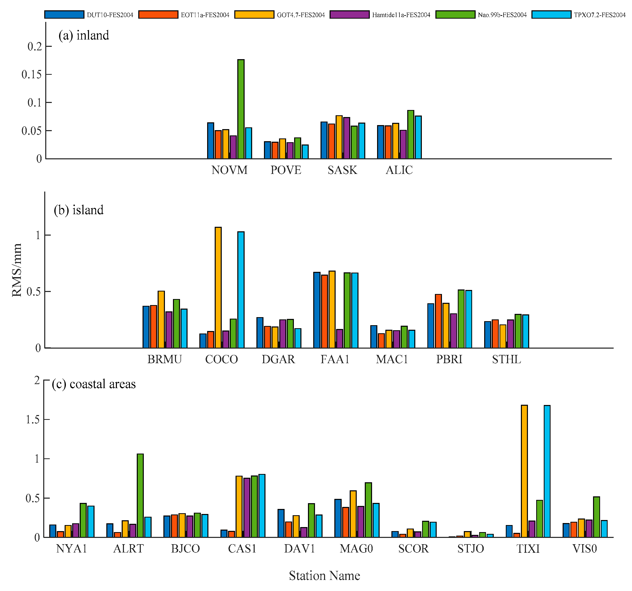 Remotesensing 12 03080 g010 Remotesensing 12 03080 g010