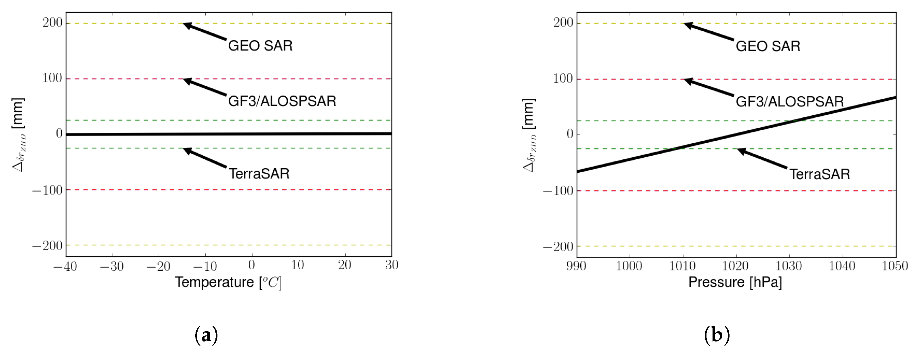 Remotesensing 12 03081 g004 Remotesensing 12 03081 g004