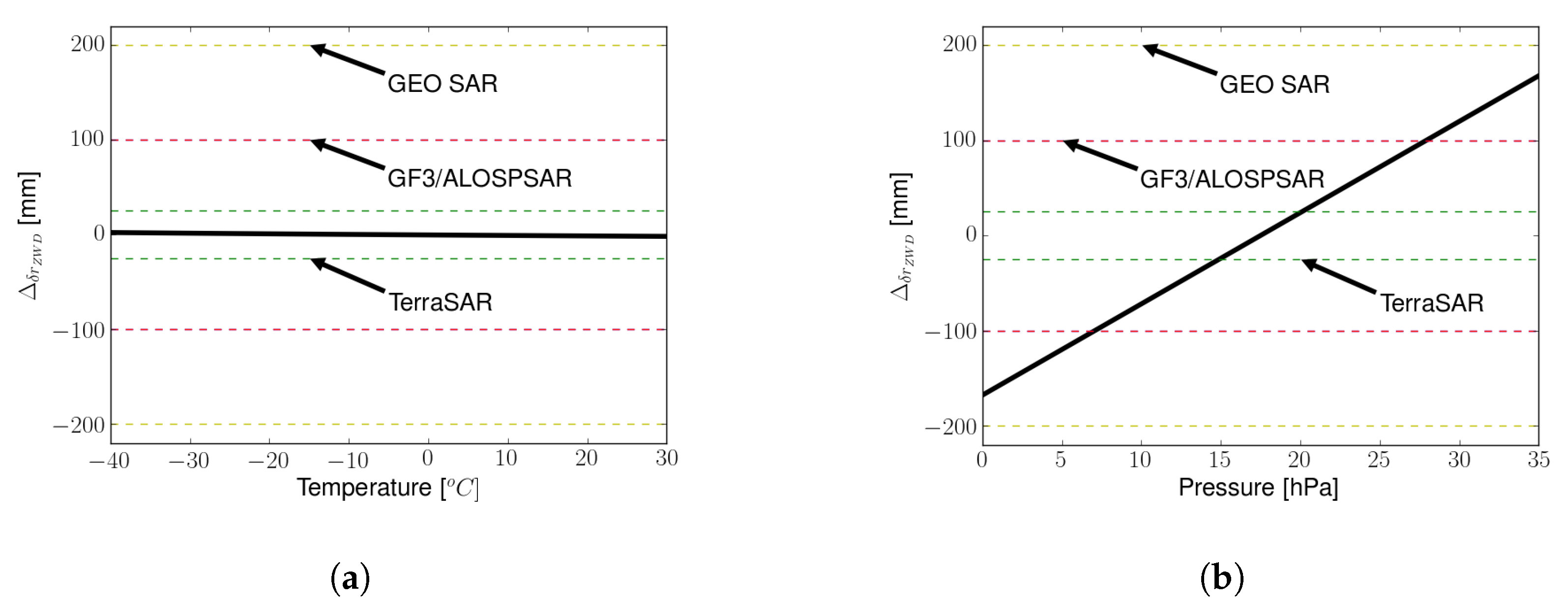 Remotesensing 12 03081 g005 Remotesensing 12 03081 g005