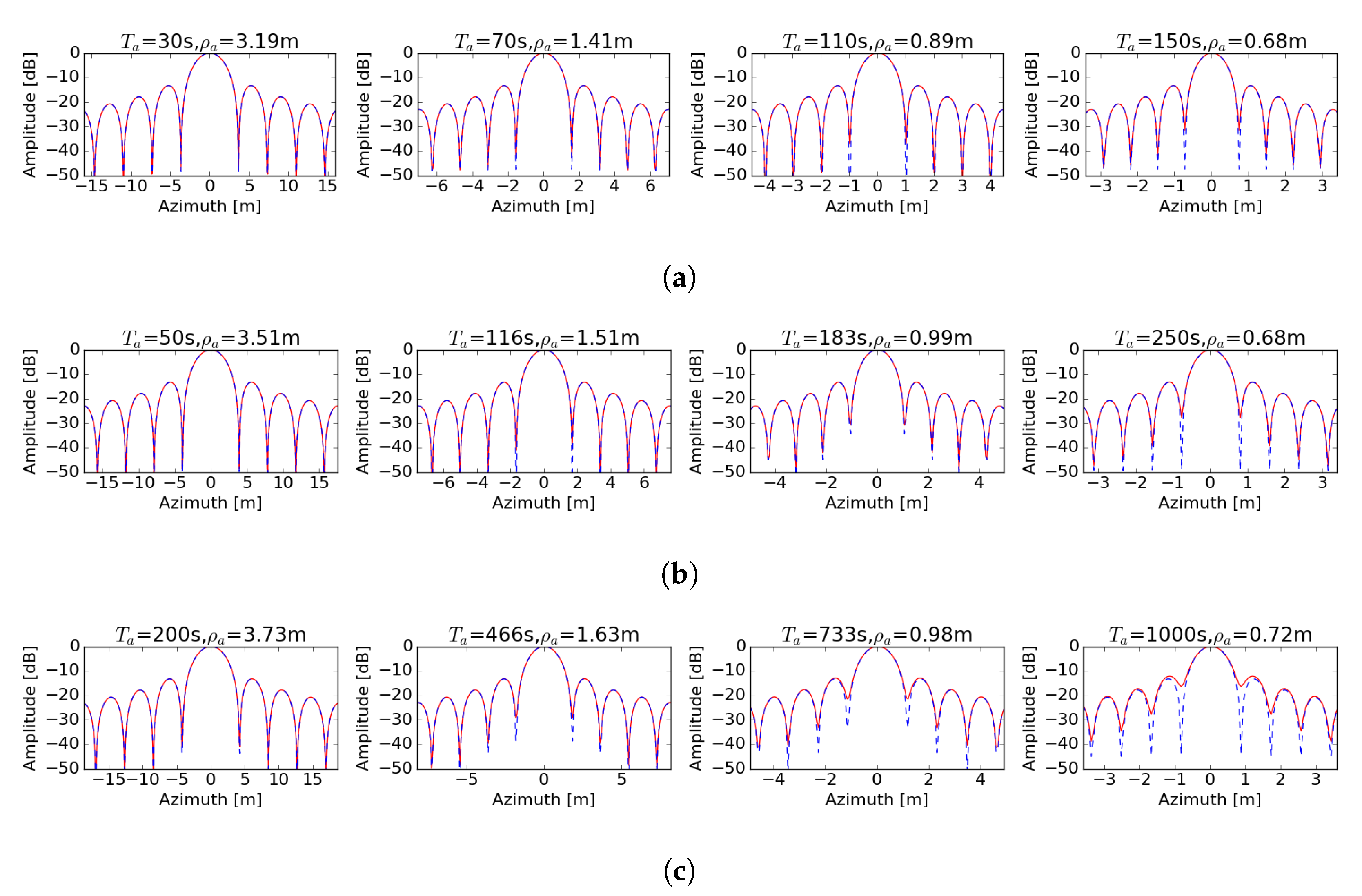 Remotesensing 12 03081 g006 Remotesensing 12 03081 g006