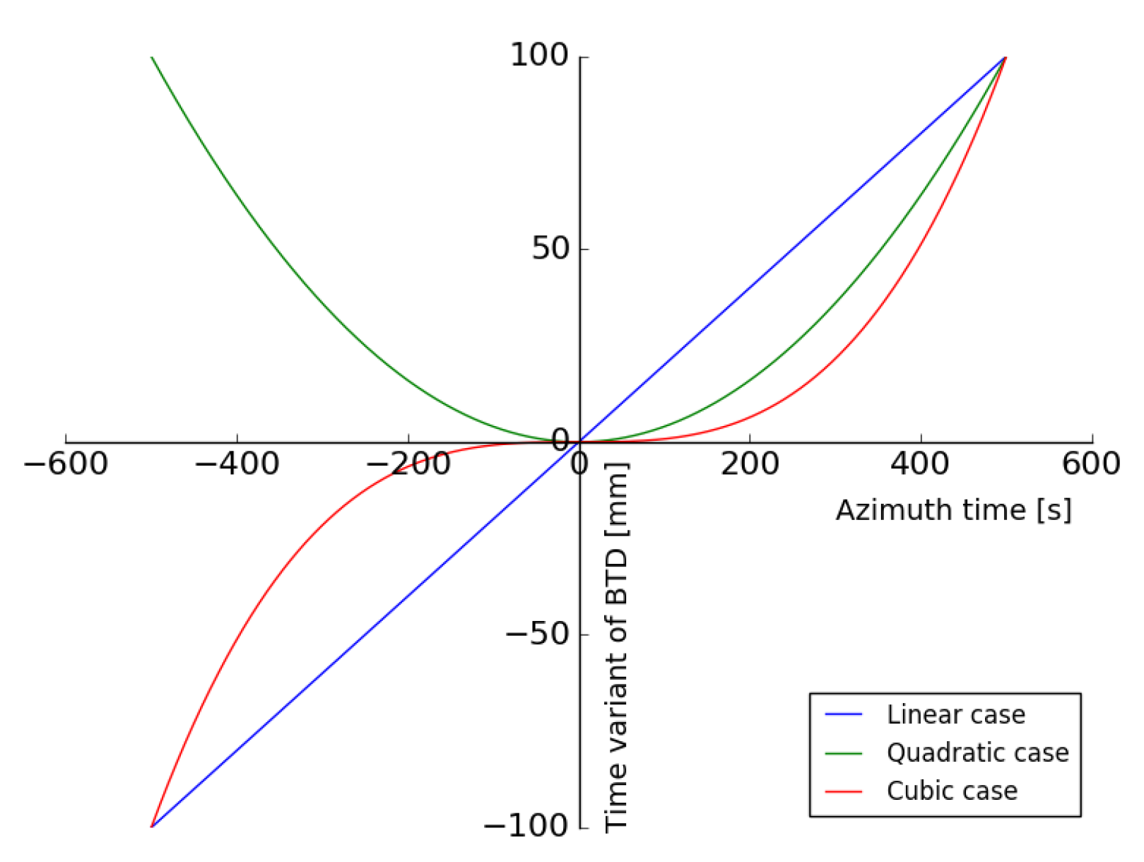 Remotesensing 12 03081 g007 Remotesensing 12 03081 g007