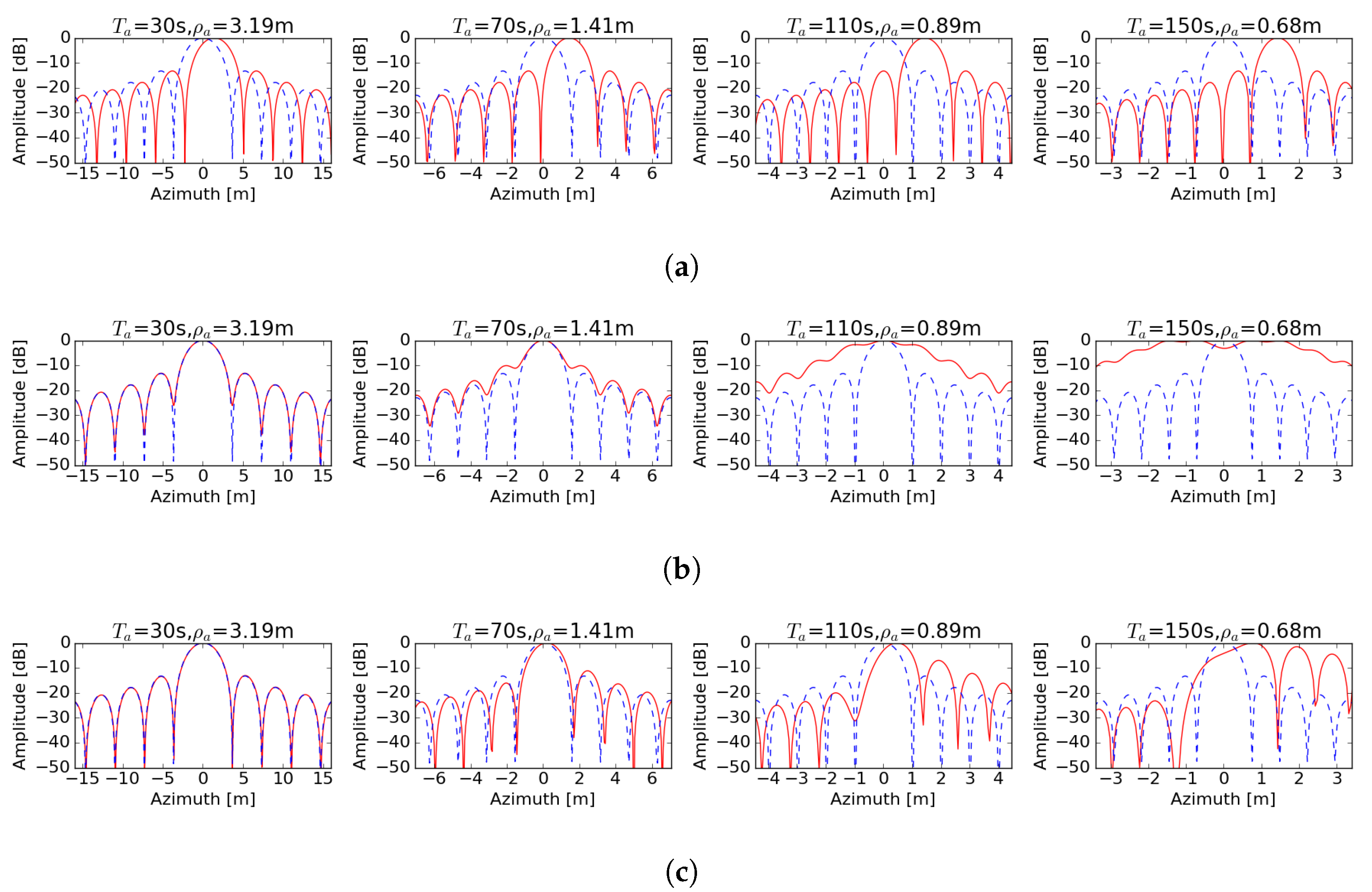 Remotesensing 12 03081 g008 Remotesensing 12 03081 g008