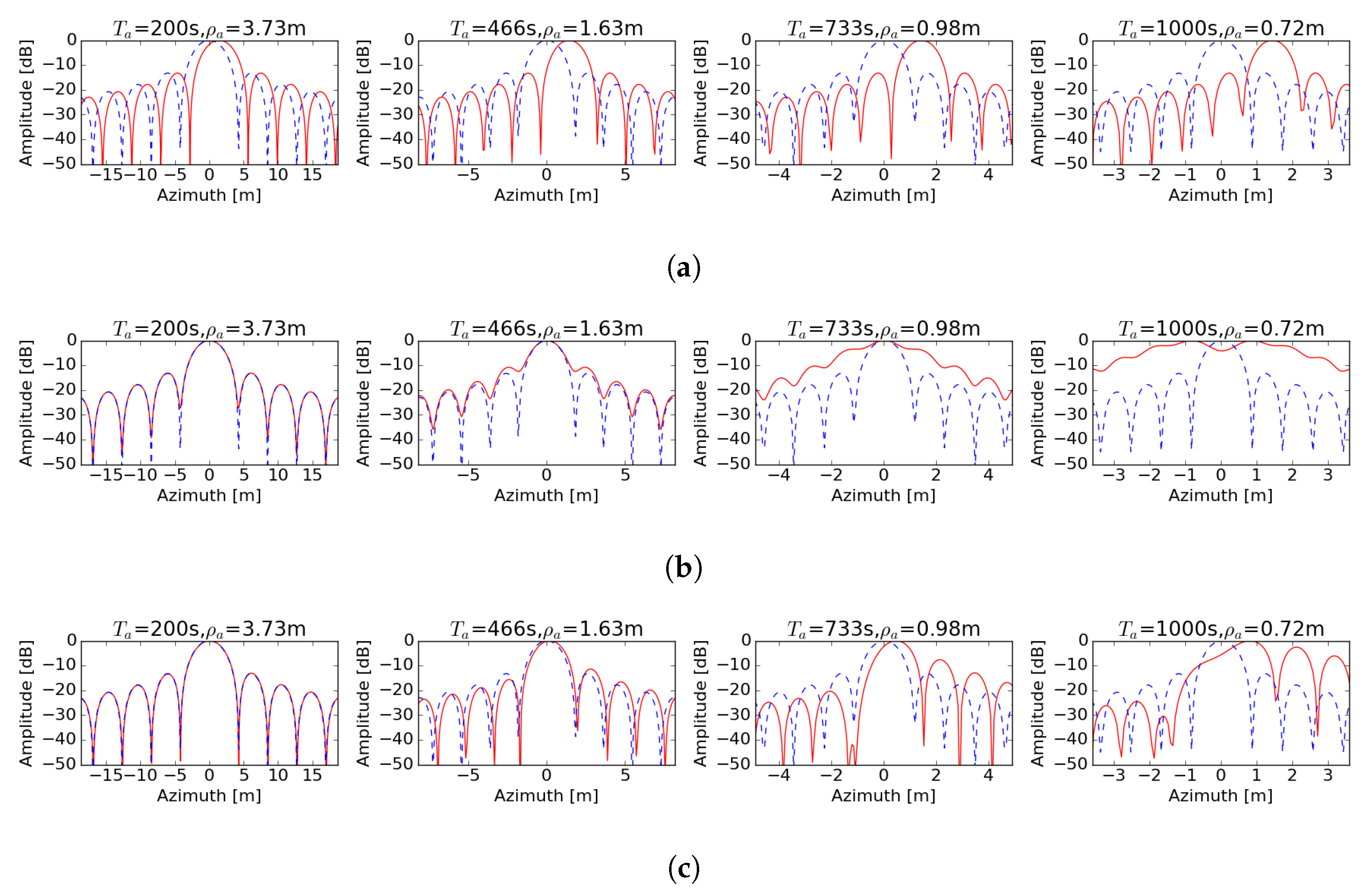 Remotesensing 12 03081 g009 Remotesensing 12 03081 g009