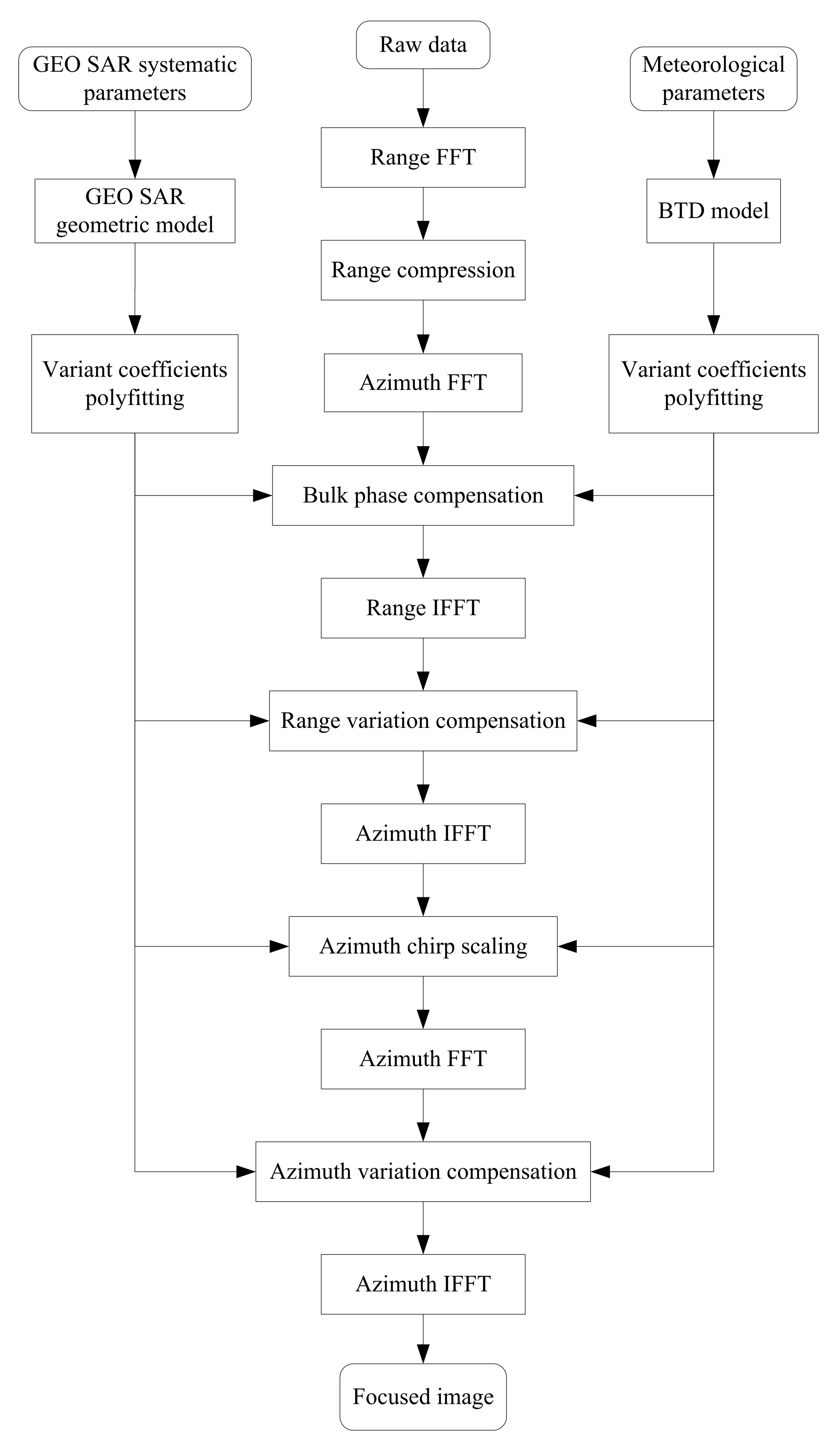 Remotesensing 12 03081 g011 Remotesensing 12 03081 g011