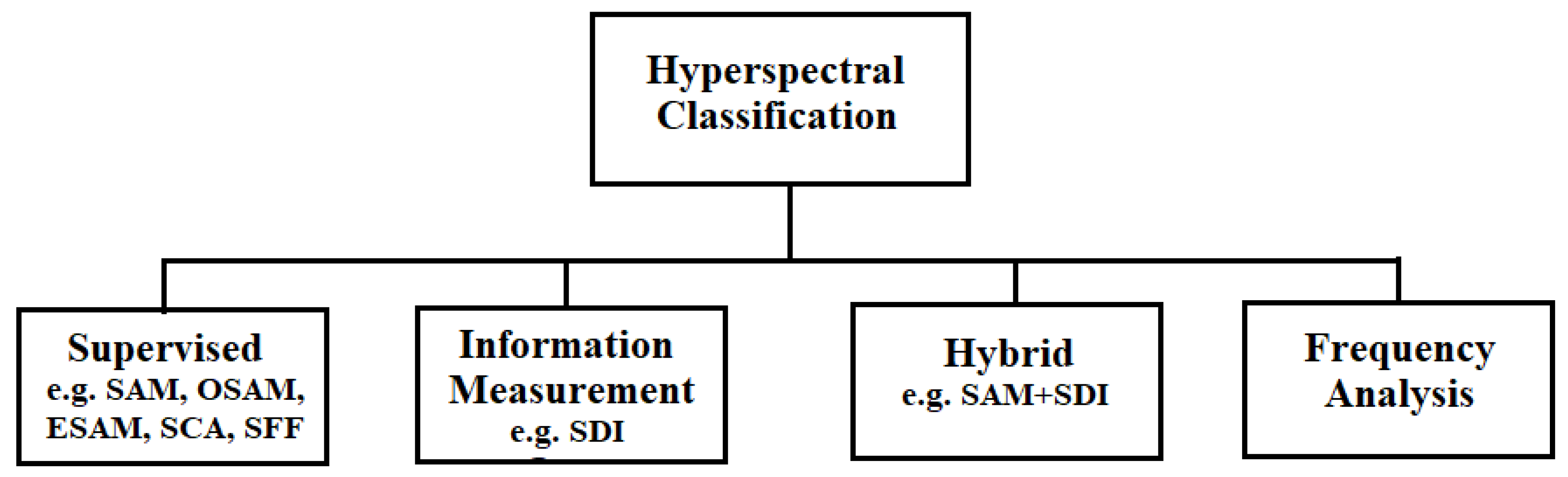 Remotesensing 12 03084 g001