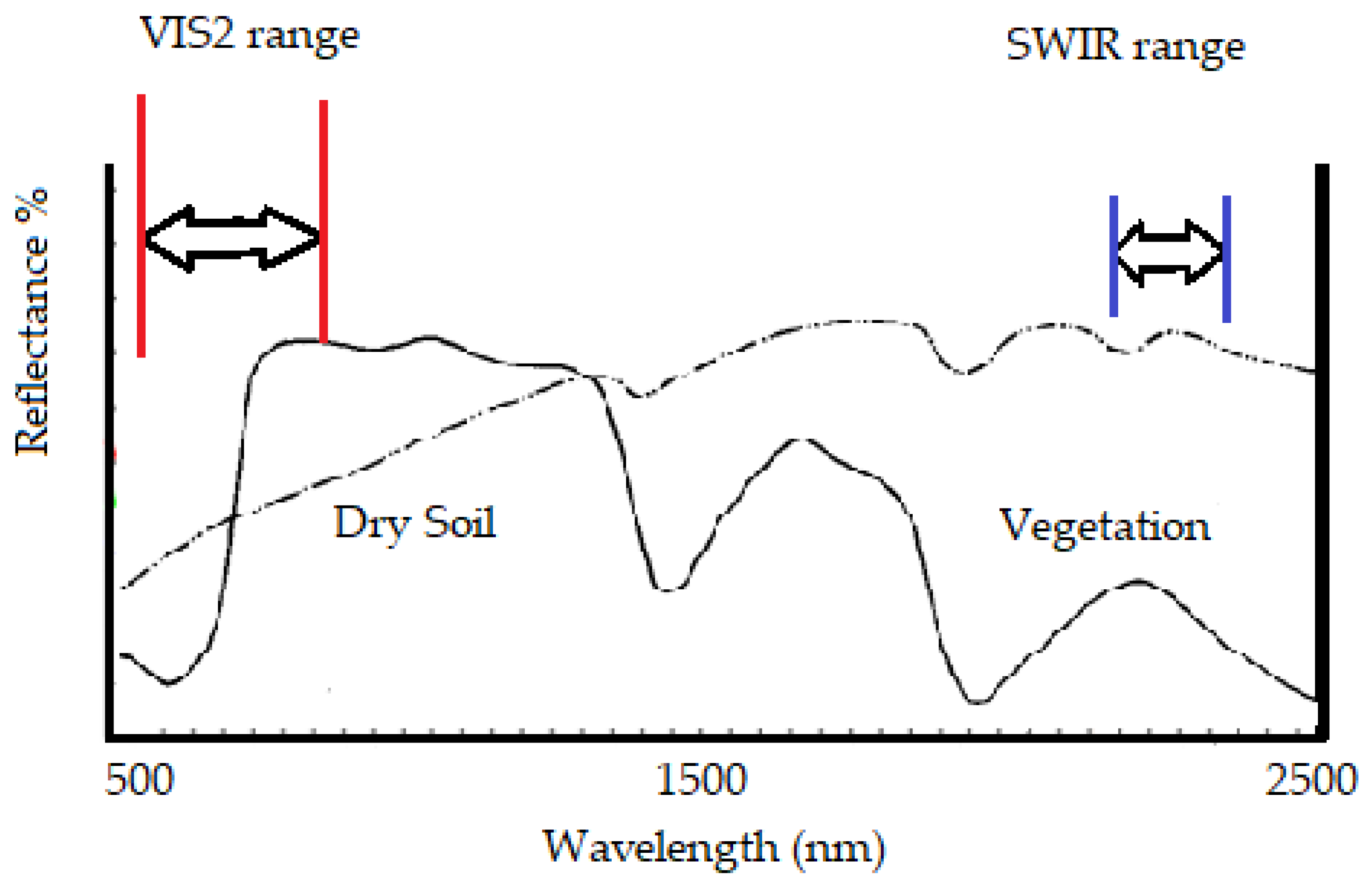 Remotesensing 12 03084 g002