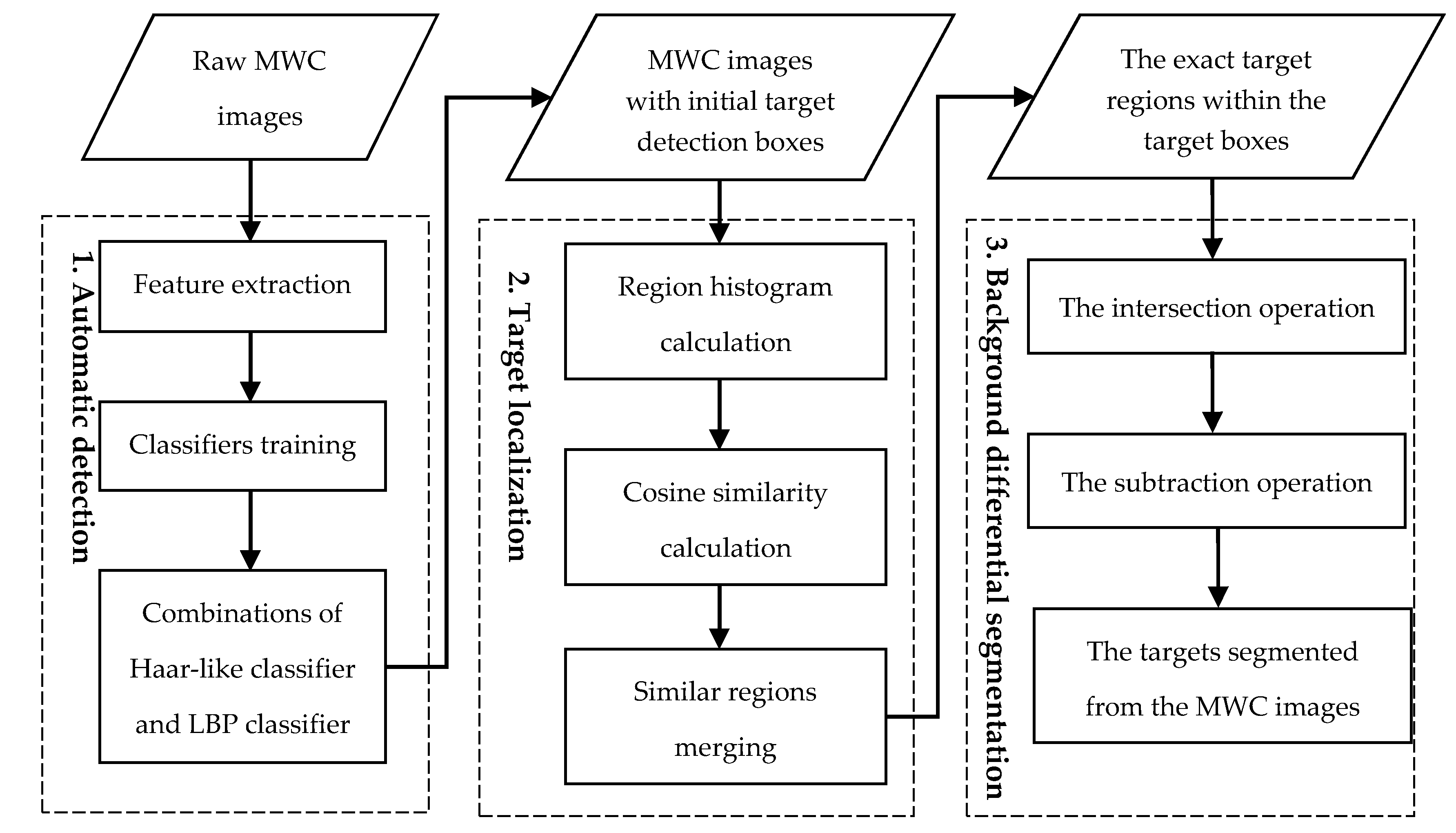 Remotesensing 12 03085 g002