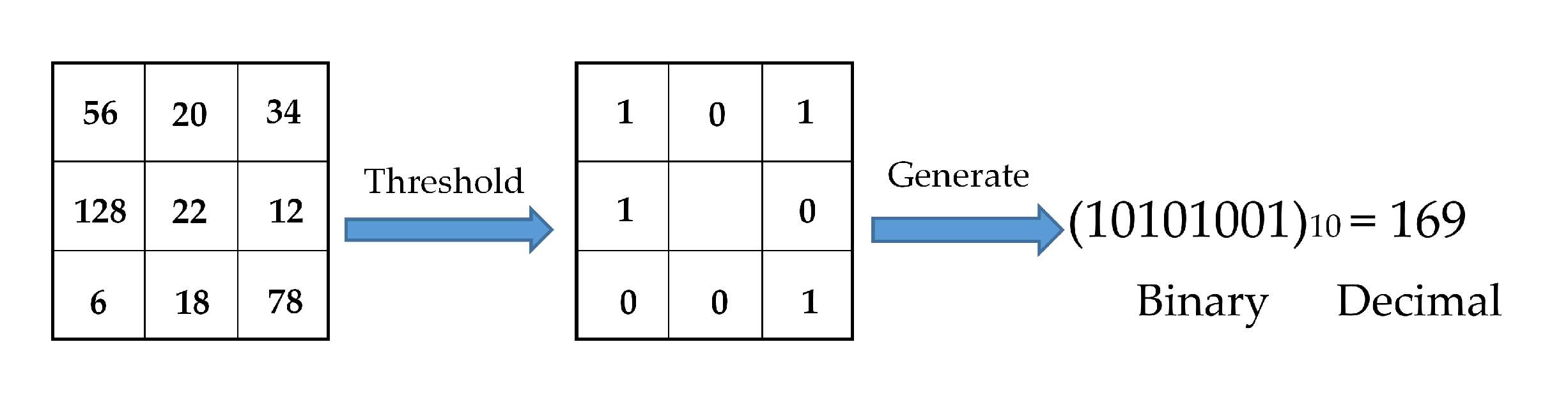 Remotesensing 12 03085 g006