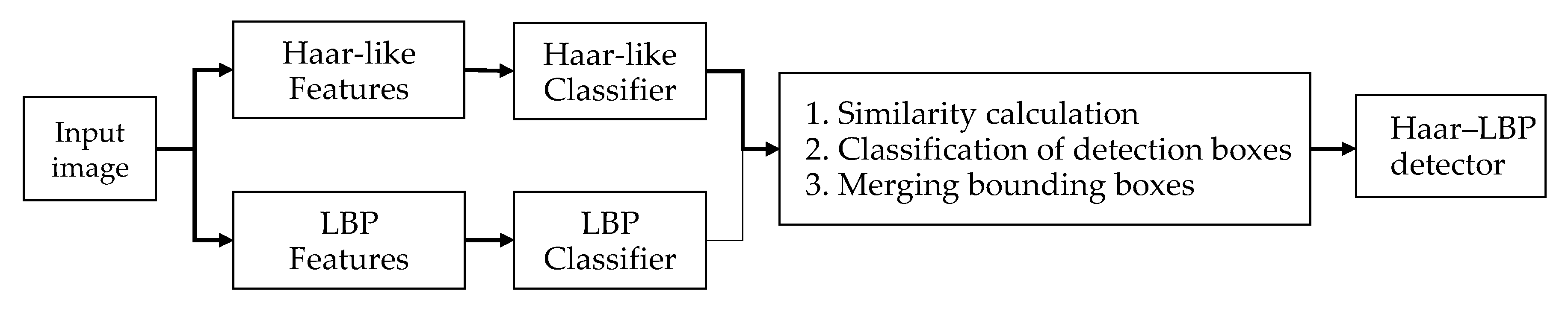 Remotesensing 12 03085 g008