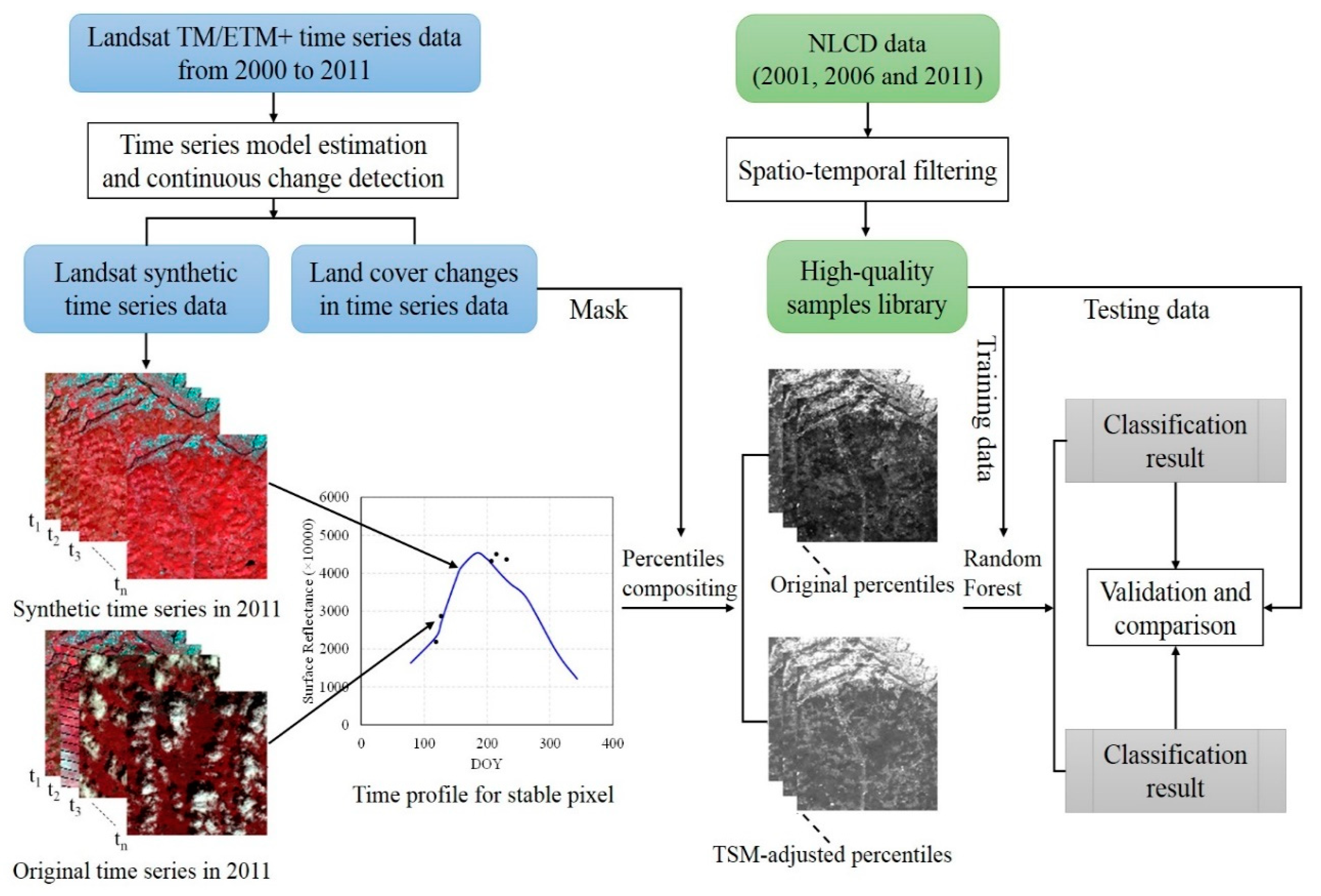 Remotesensing 12 03091 g002 Remotesensing 12 03091 g002