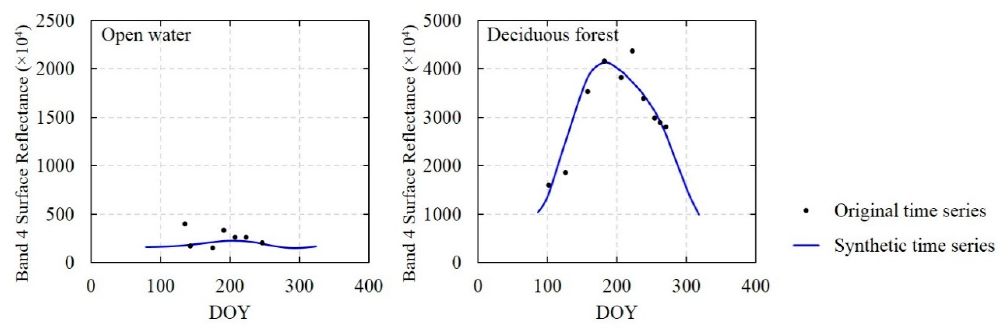 Remotesensing 12 03091 g006 Remotesensing 12 03091 g006