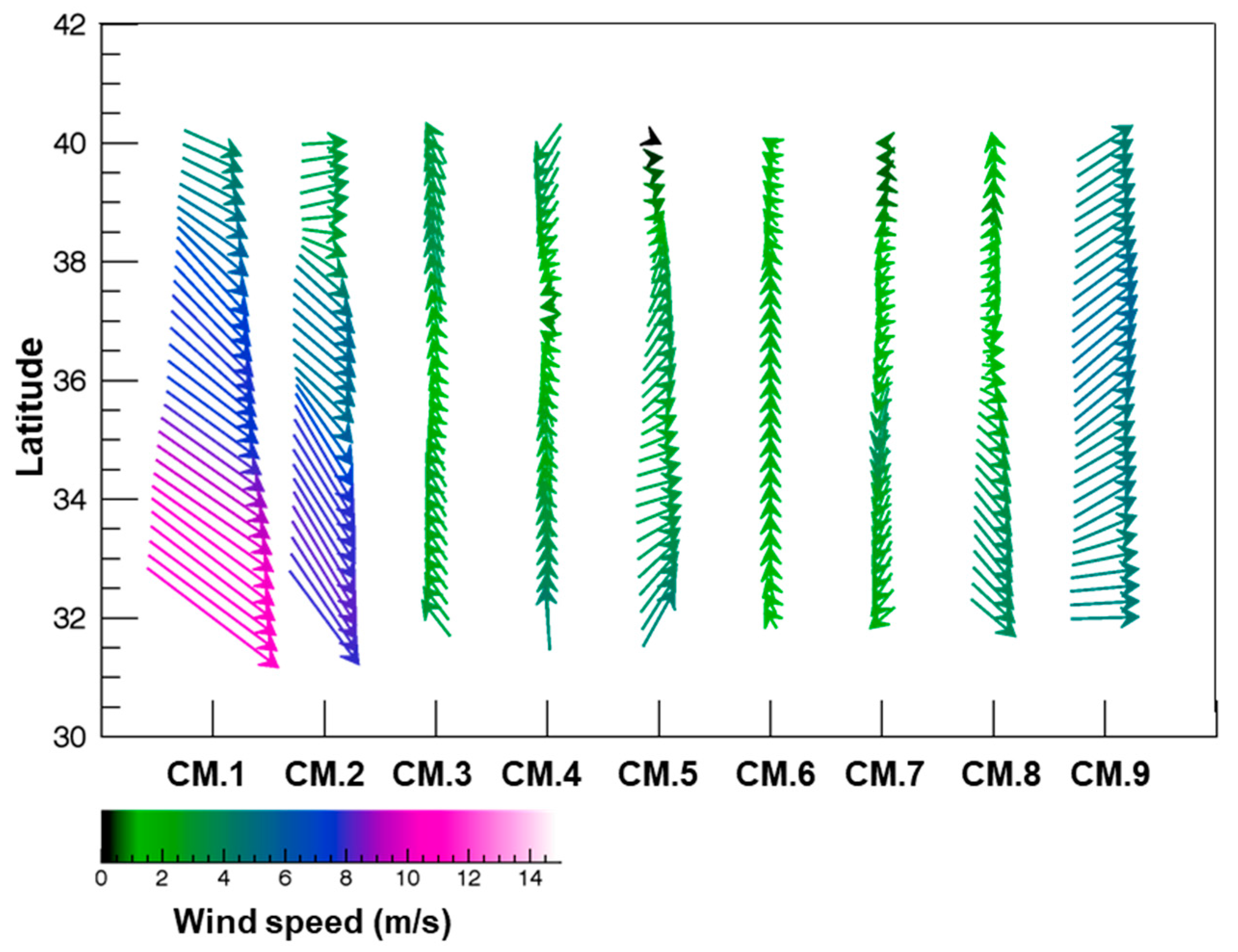 Remotesensing 12 03093 g007