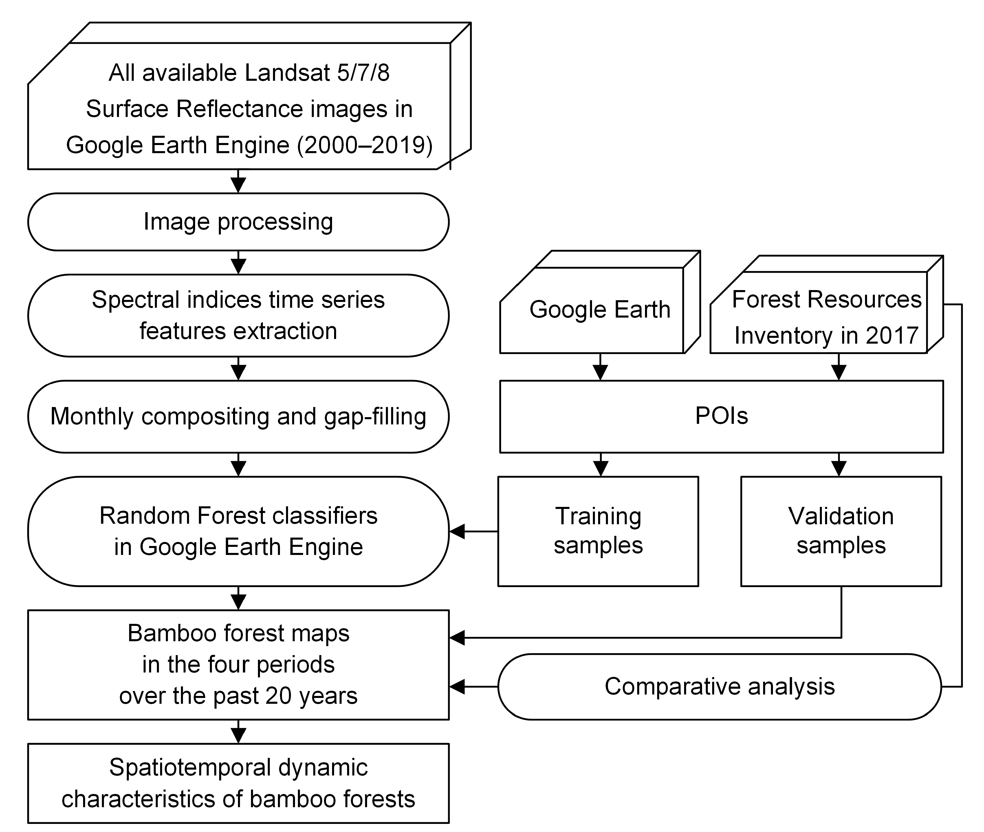 Remotesensing 12 03095 g002