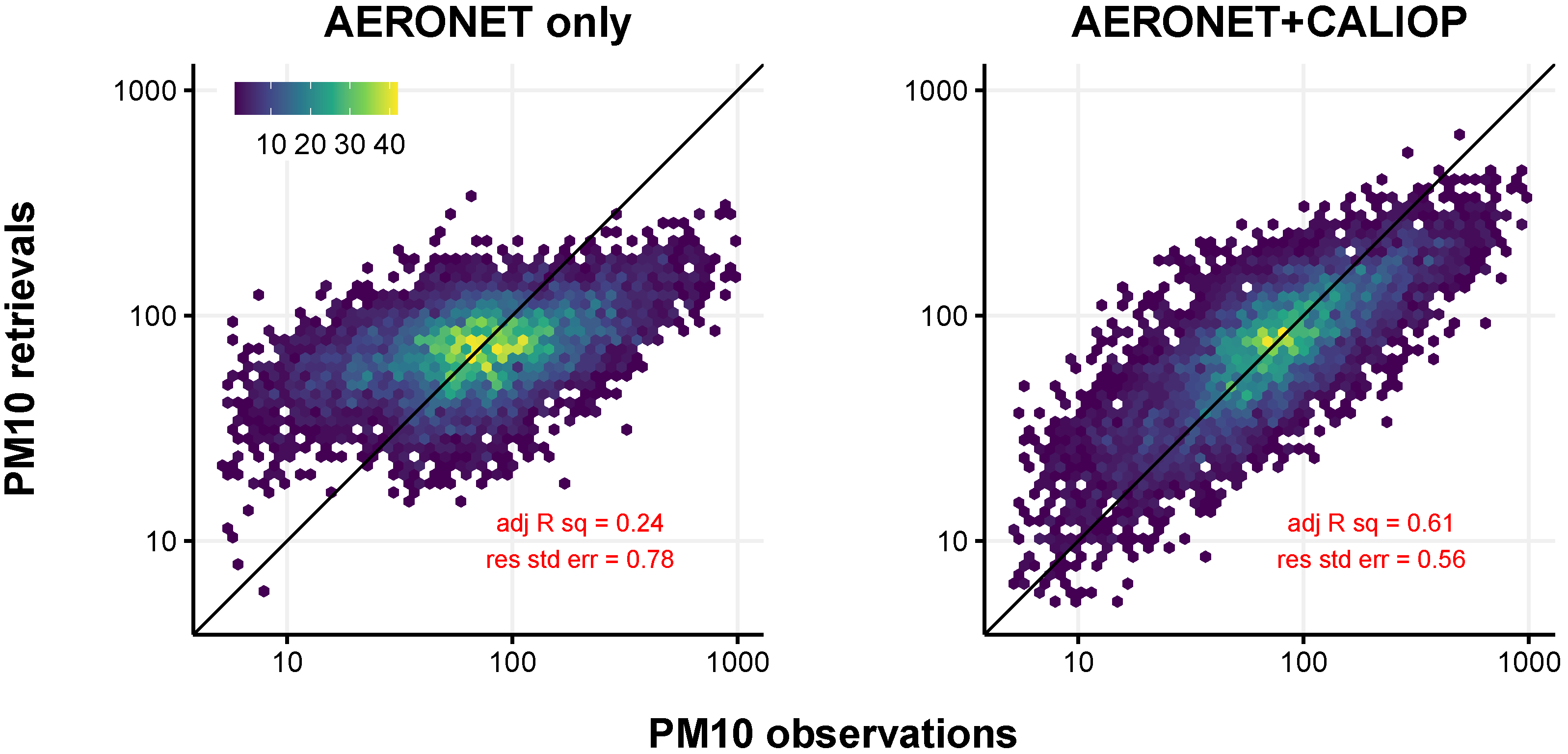 Remotesensing 12 03099 g005