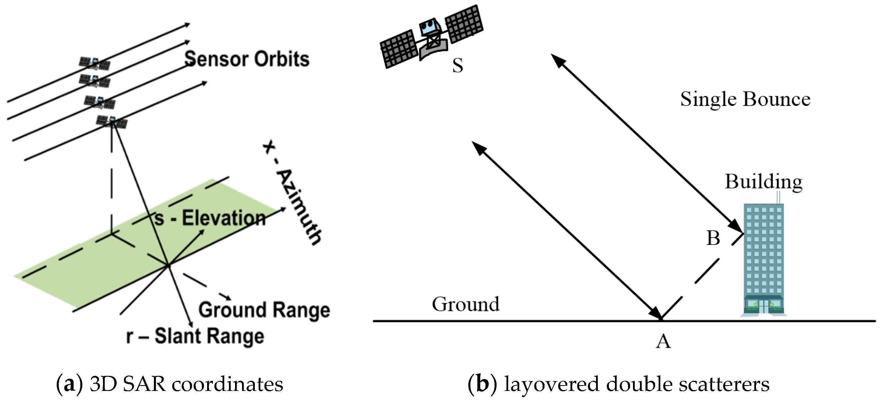 Remotesensing 12 03100 g001