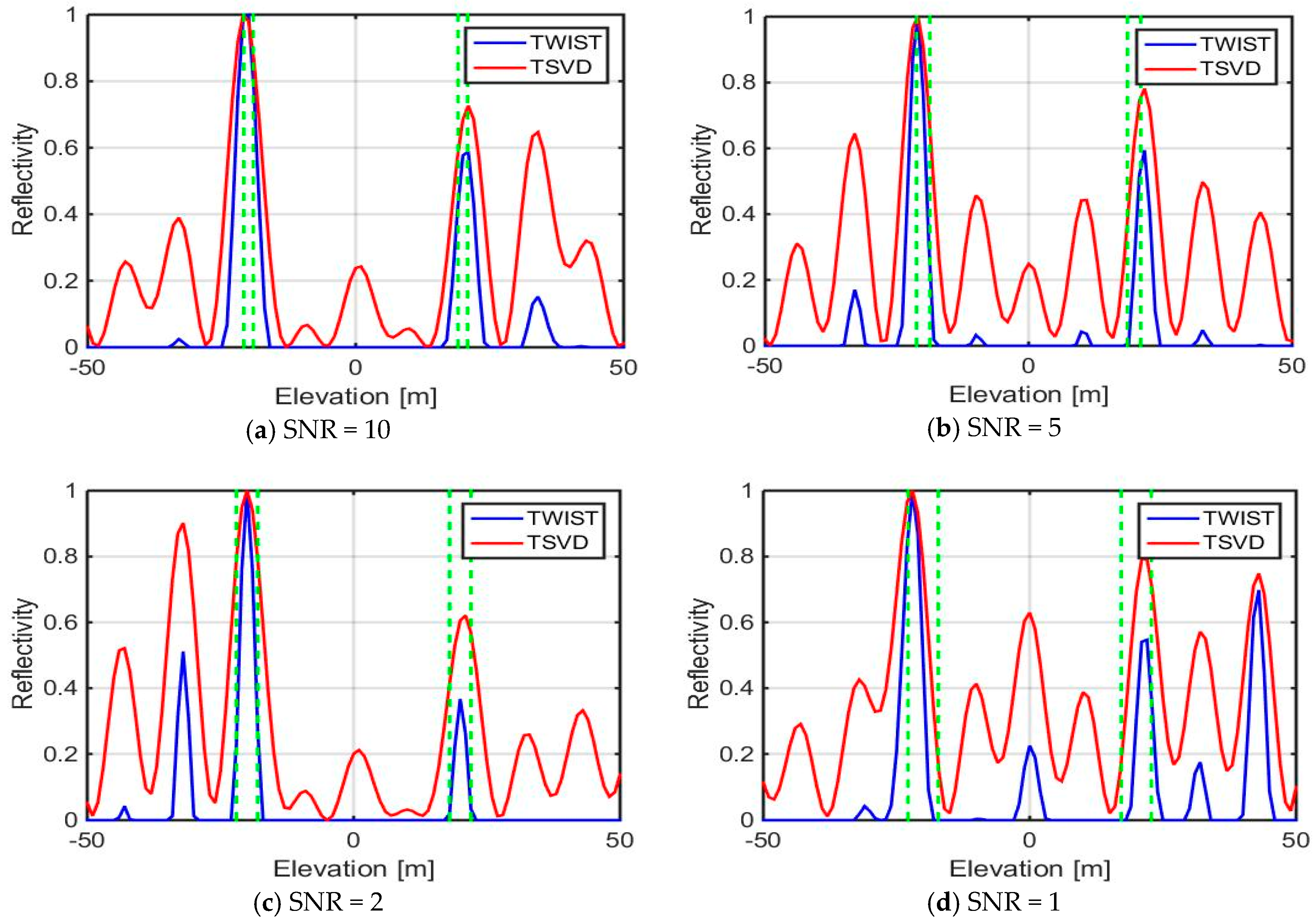 Remotesensing 12 03100 g005