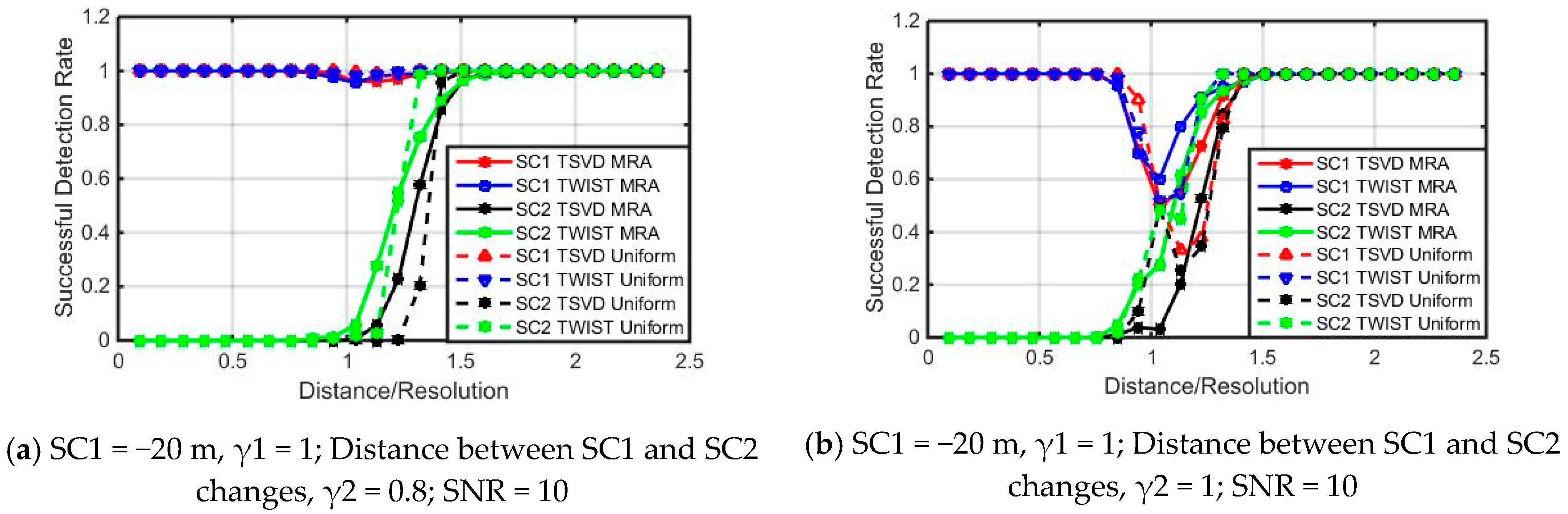 Remotesensing 12 03100 g008