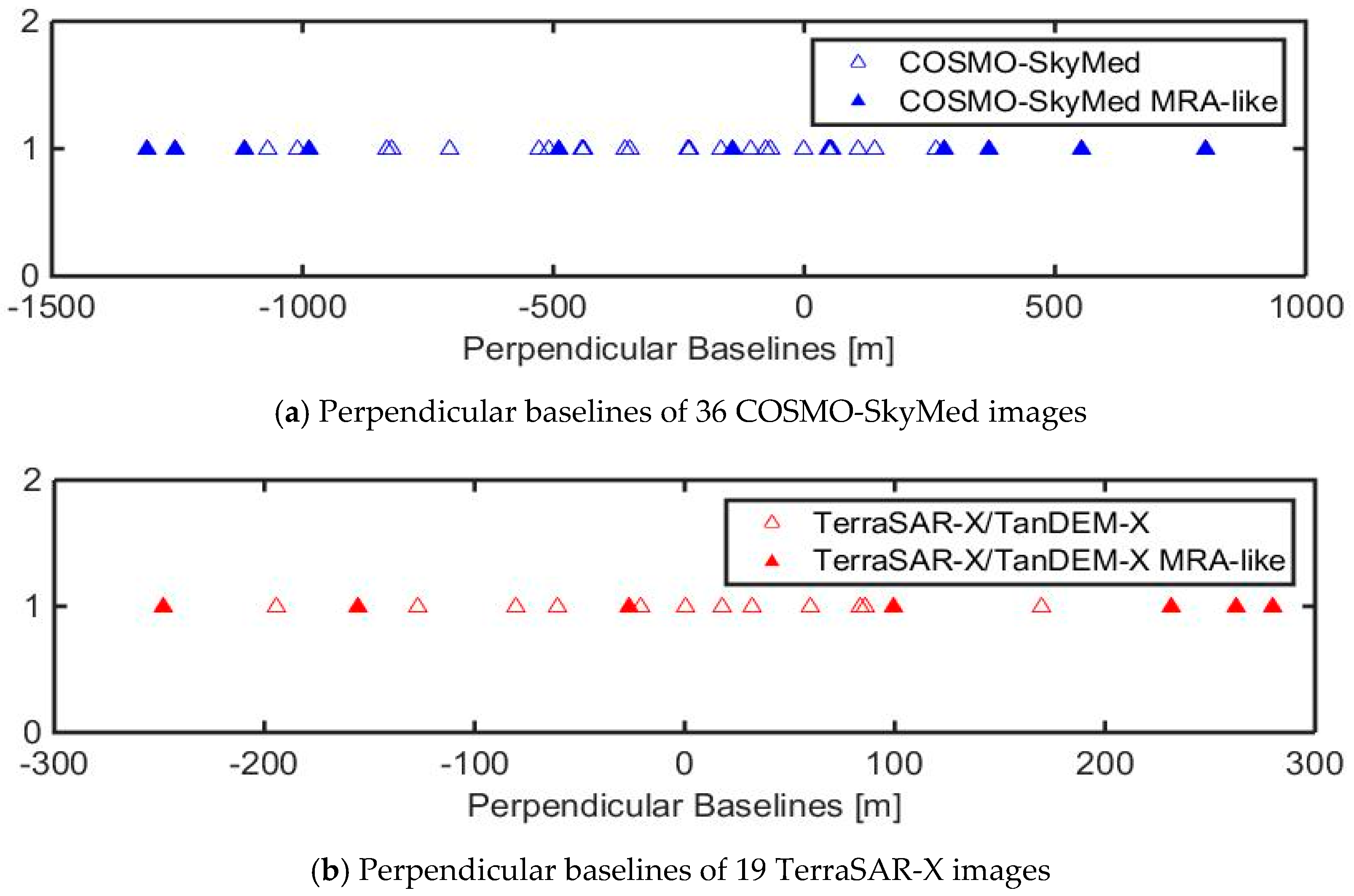Remotesensing 12 03100 g009