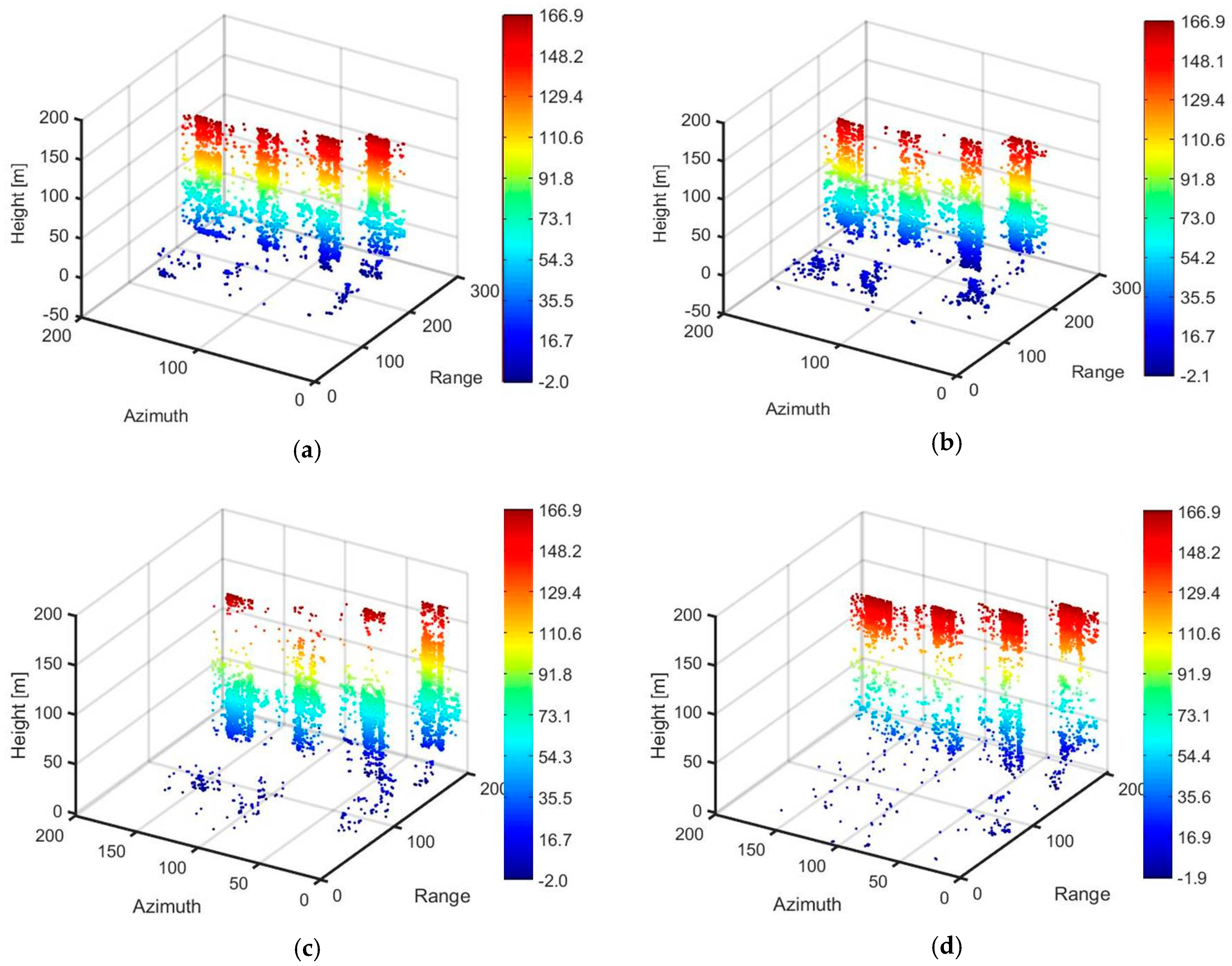 Remotesensing 12 03100 g011