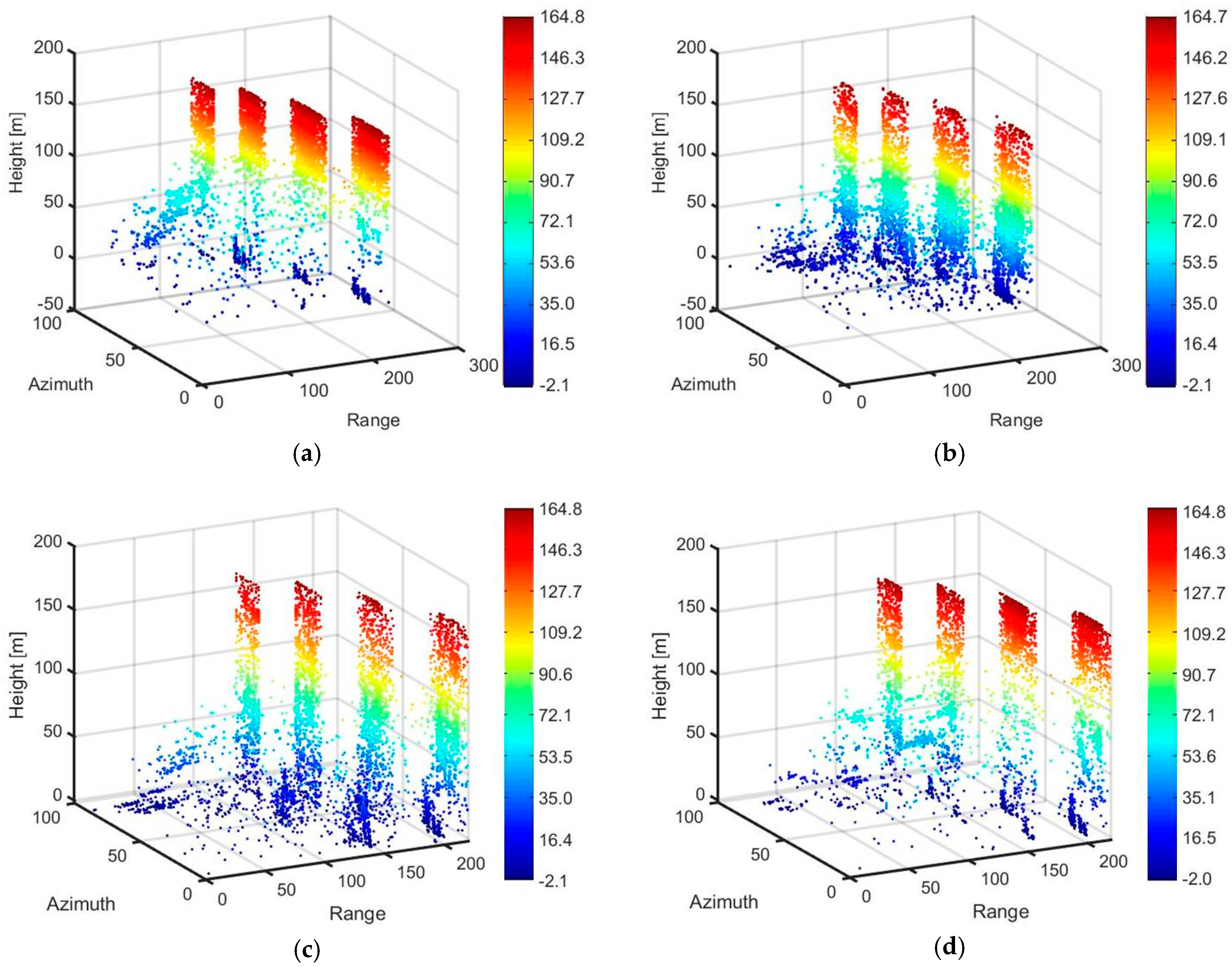 Remotesensing 12 03100 g012