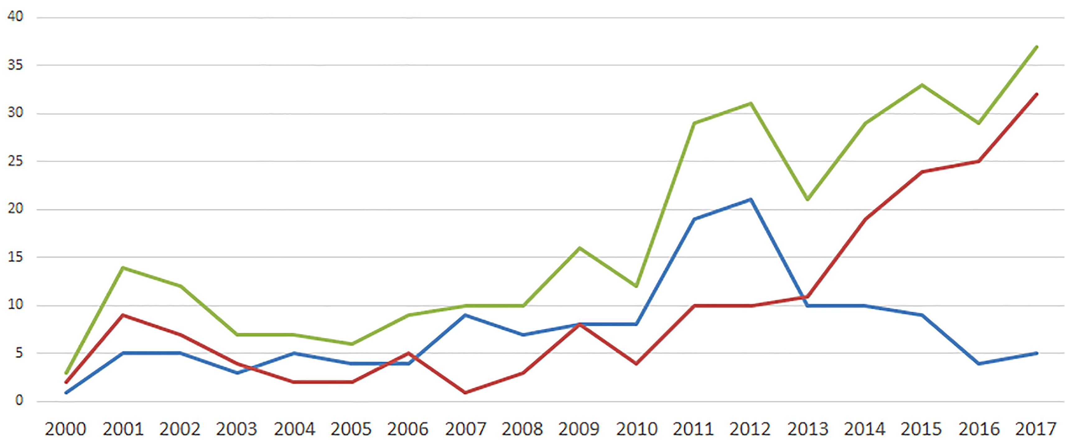 Remotesensing 12 03102 g005 Remotesensing 12 03102 g005