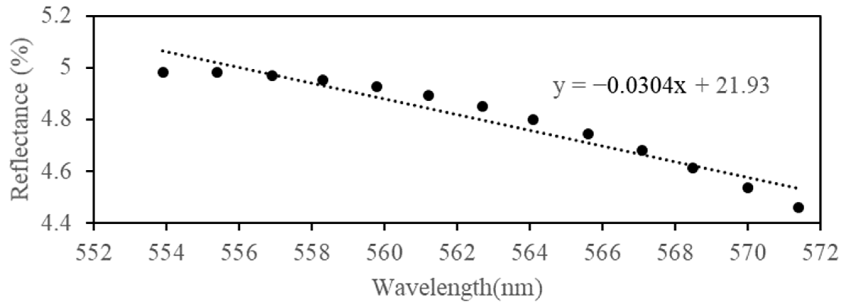 Remotesensing 12 03104 g002 Remotesensing 12 03104 g002