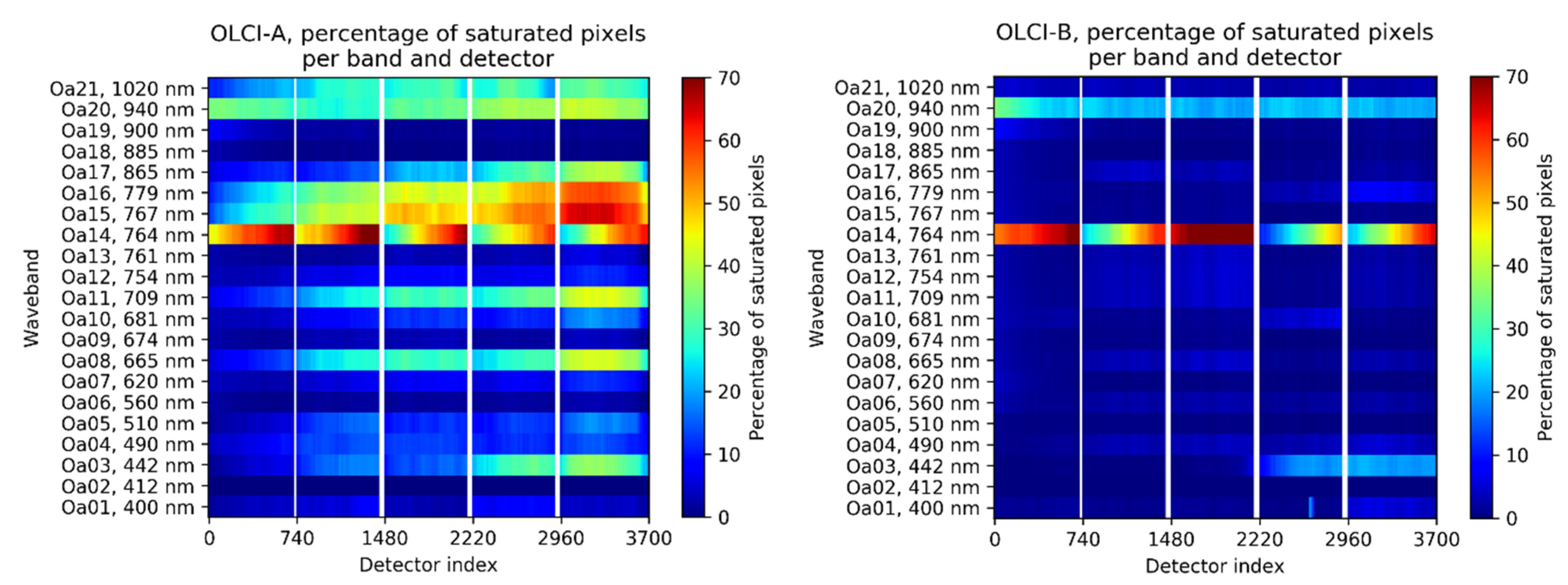 Remotesensing 12 03105 g003 Remotesensing 12 03105 g003
