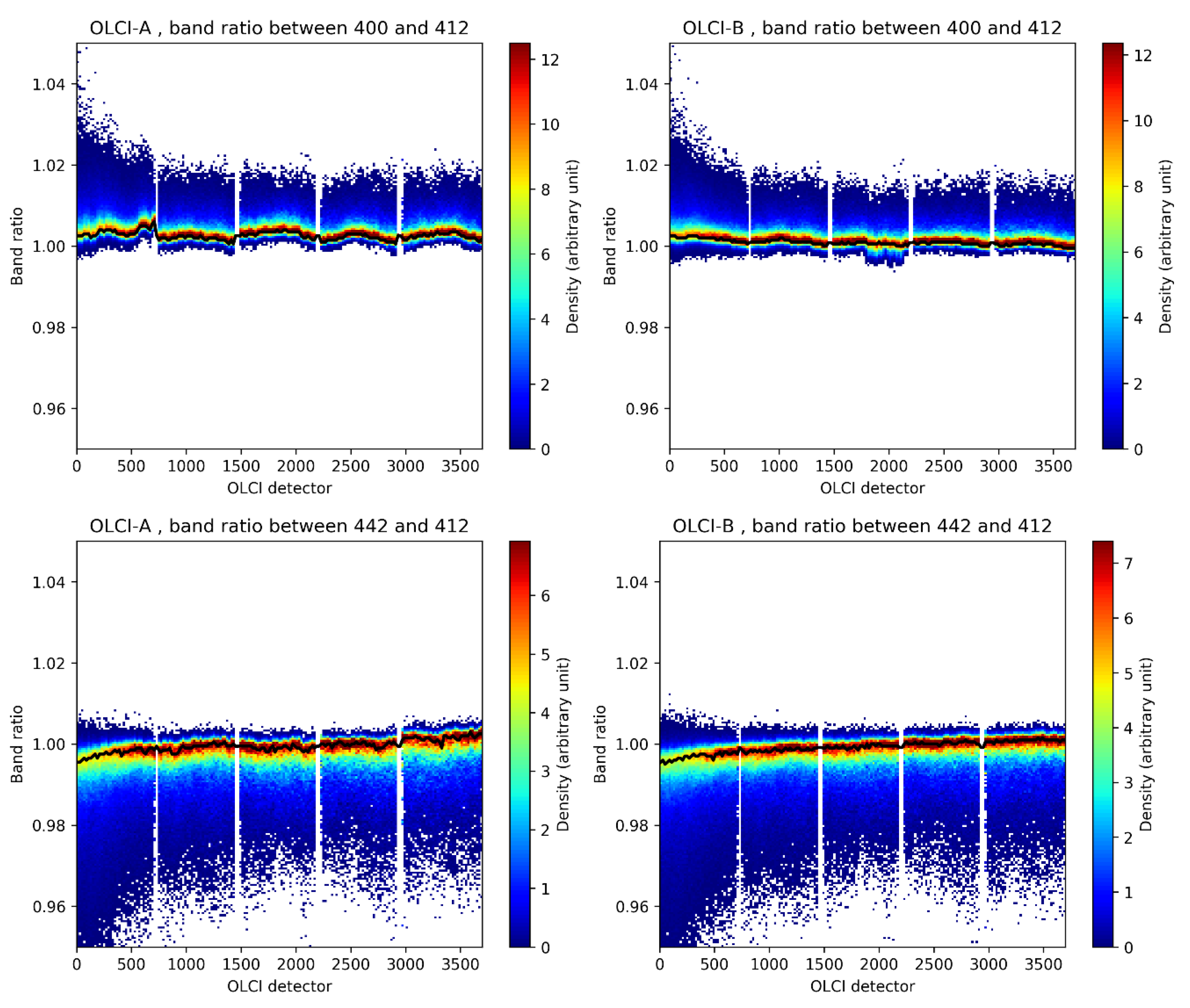 Remotesensing 12 03105 g004 Remotesensing 12 03105 g004