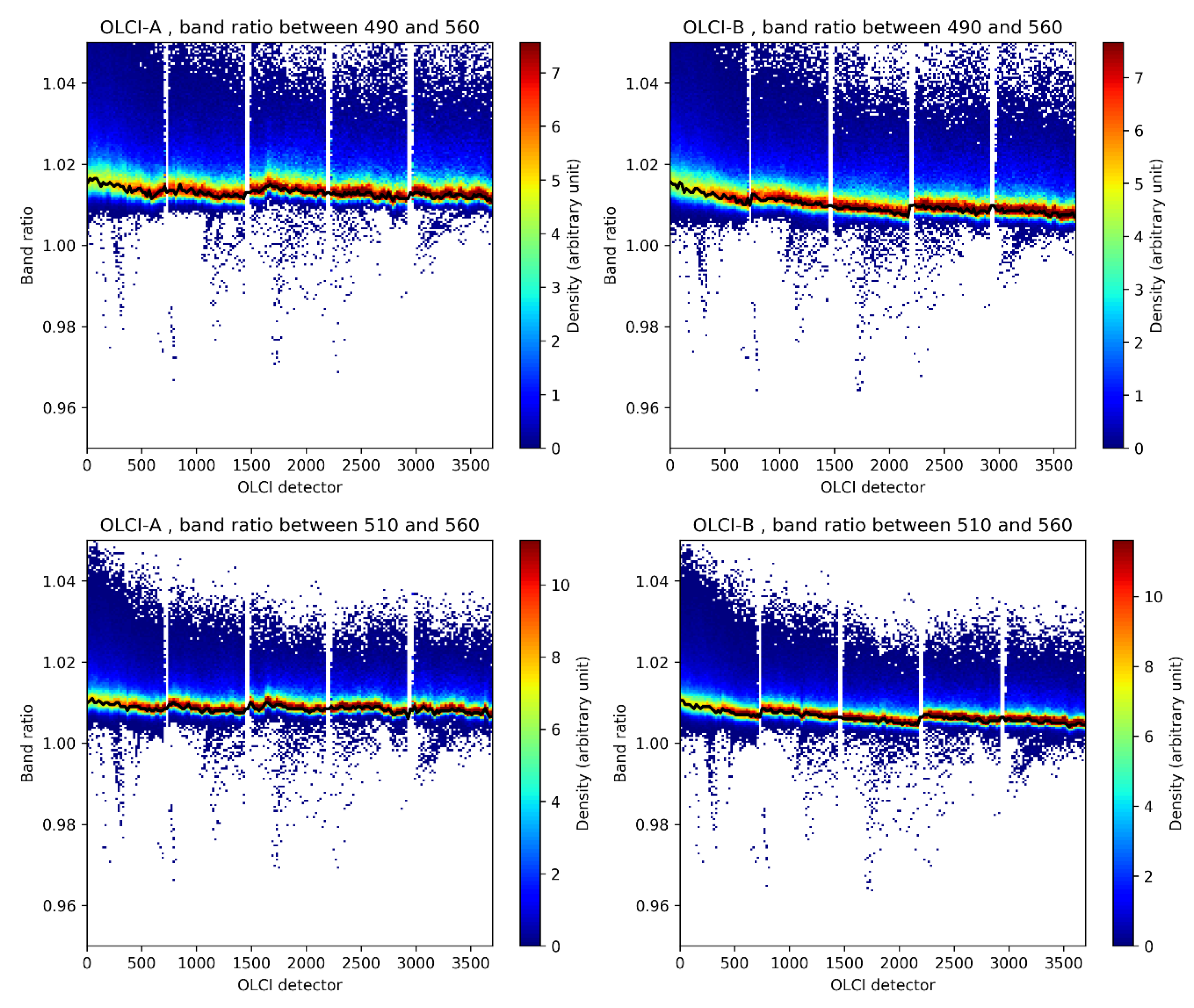 Remotesensing 12 03105 g005 Remotesensing 12 03105 g005