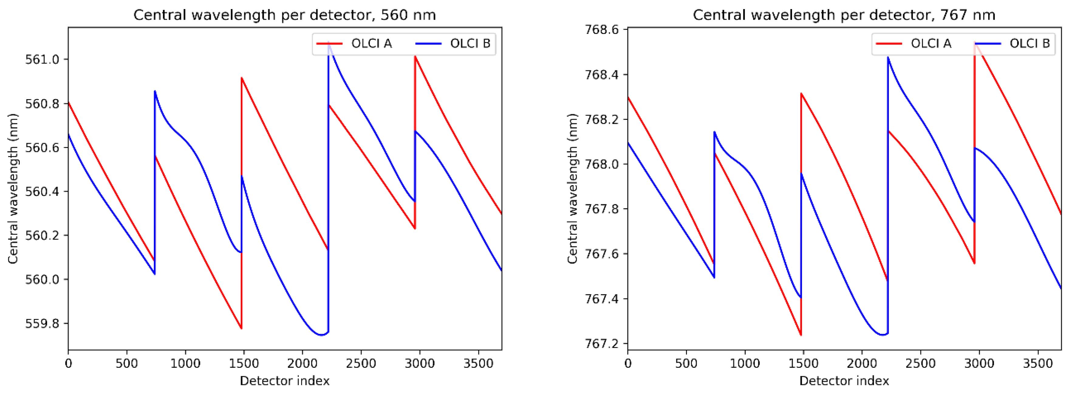 Remotesensing 12 03105 g006 Remotesensing 12 03105 g006
