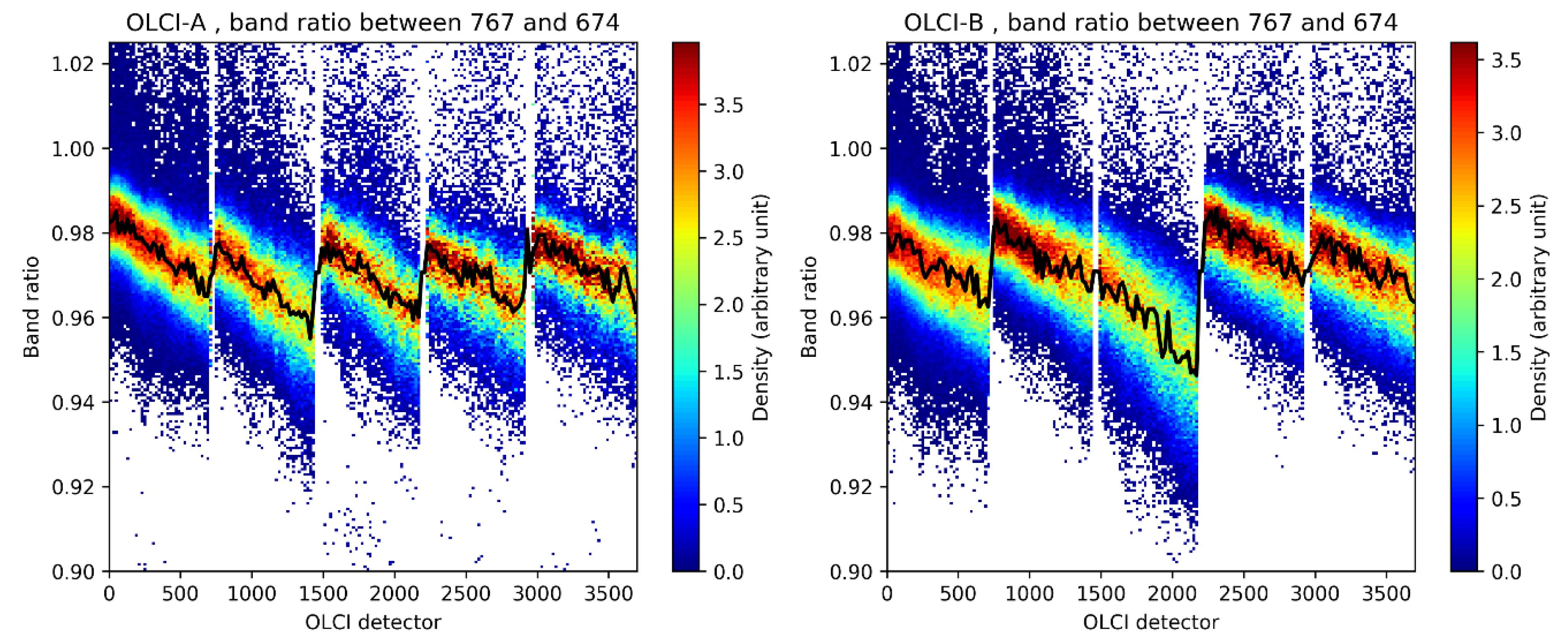 Remotesensing 12 03105 g007 Remotesensing 12 03105 g007