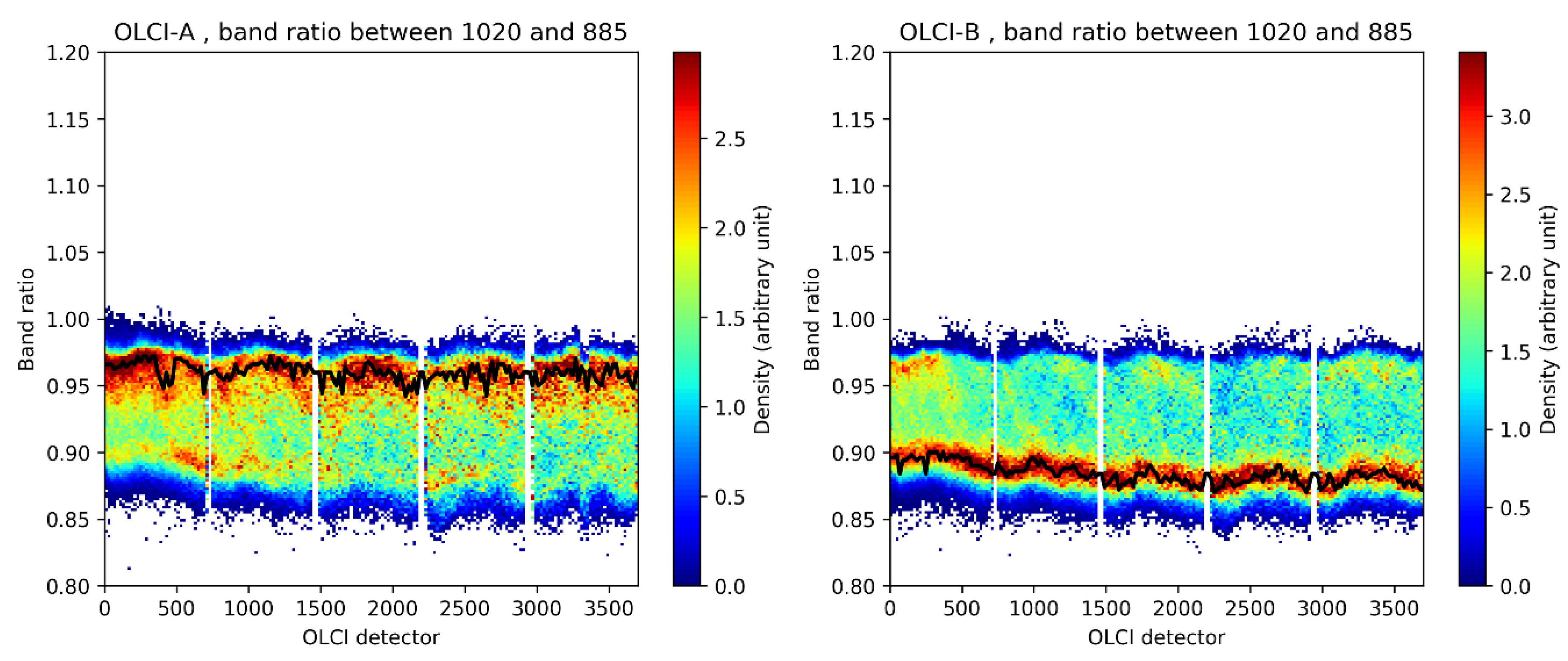 Remotesensing 12 03105 g008 Remotesensing 12 03105 g008