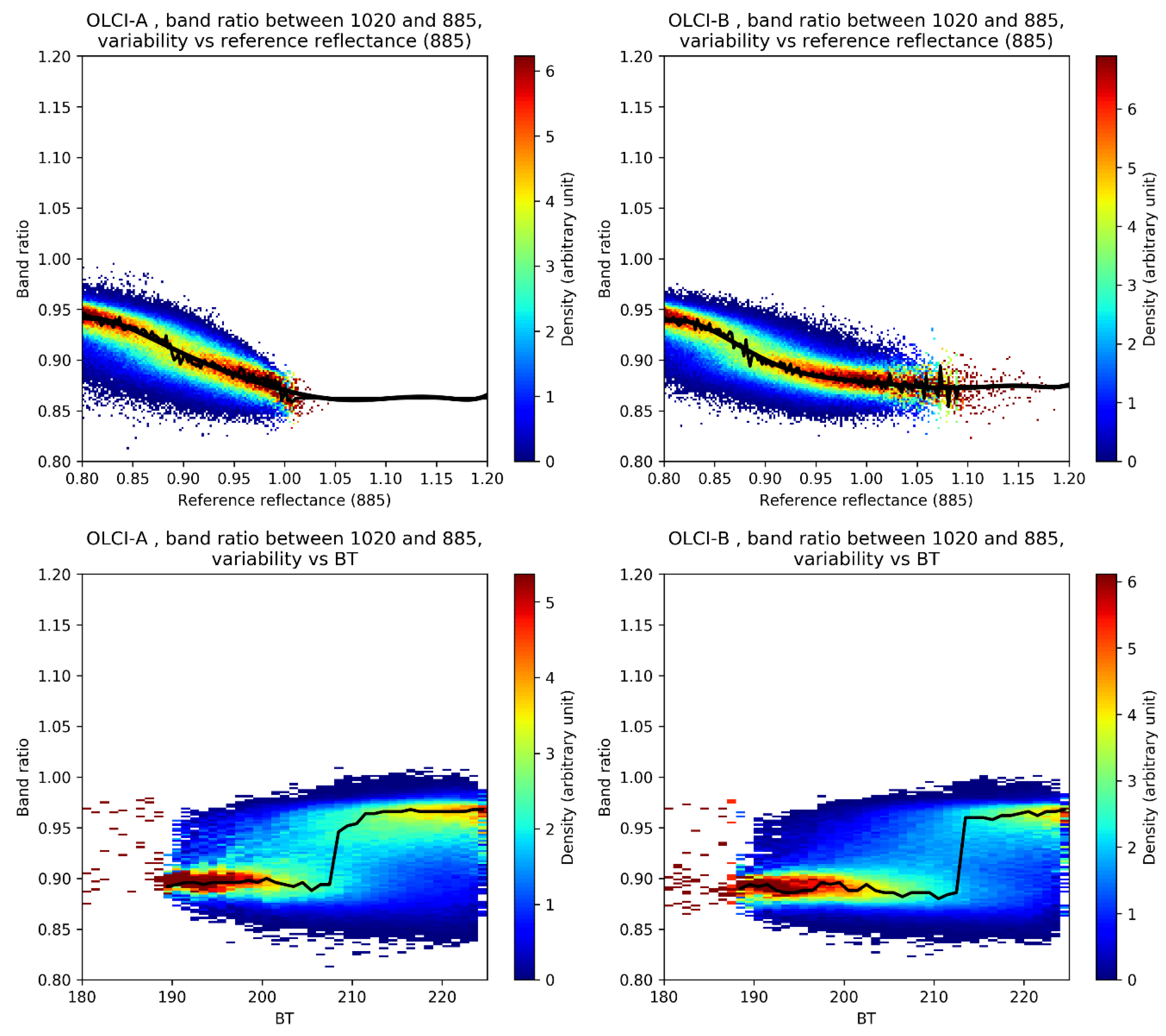 Remotesensing 12 03105 g009 Remotesensing 12 03105 g009
