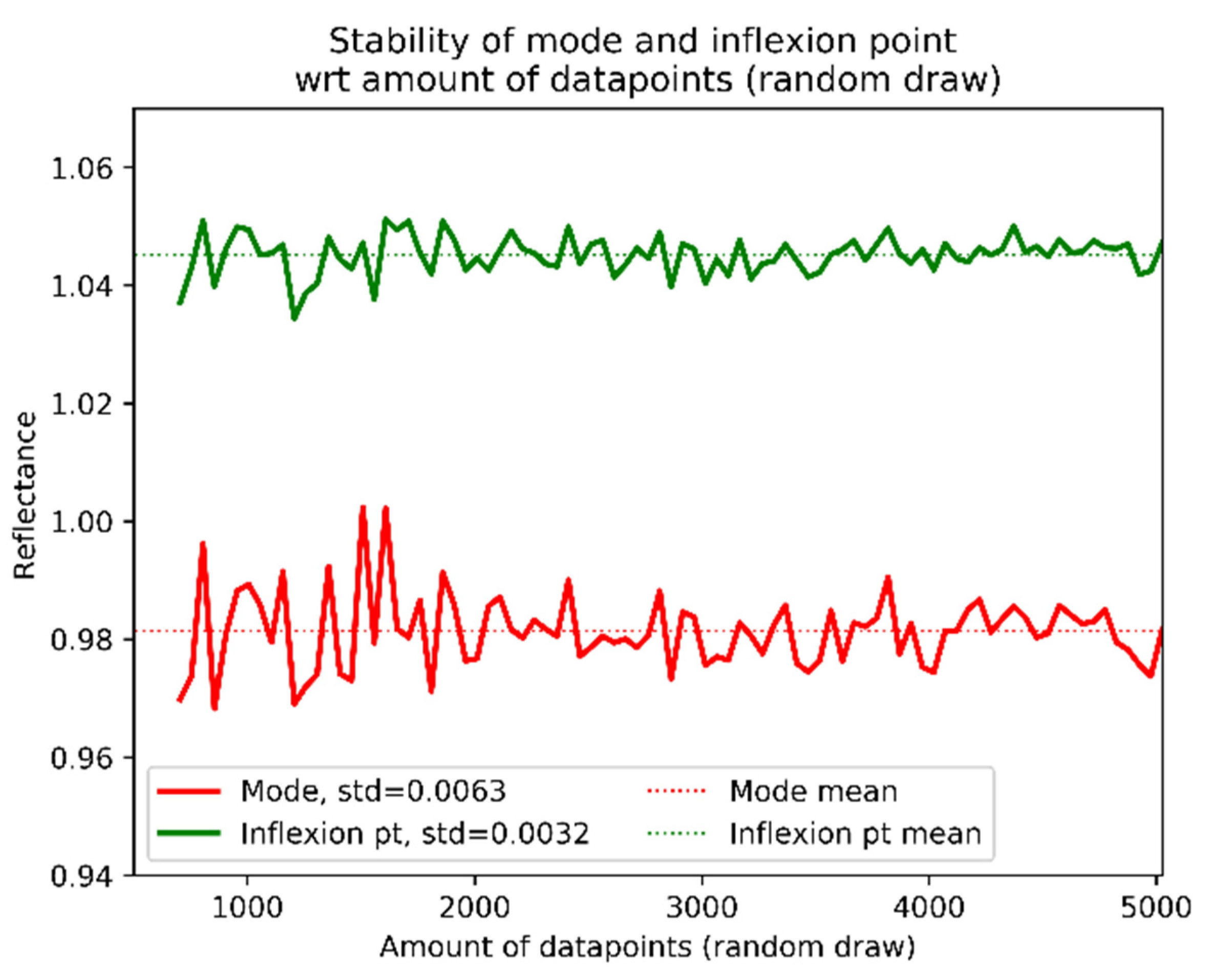 Remotesensing 12 03105 g014 Remotesensing 12 03105 g014