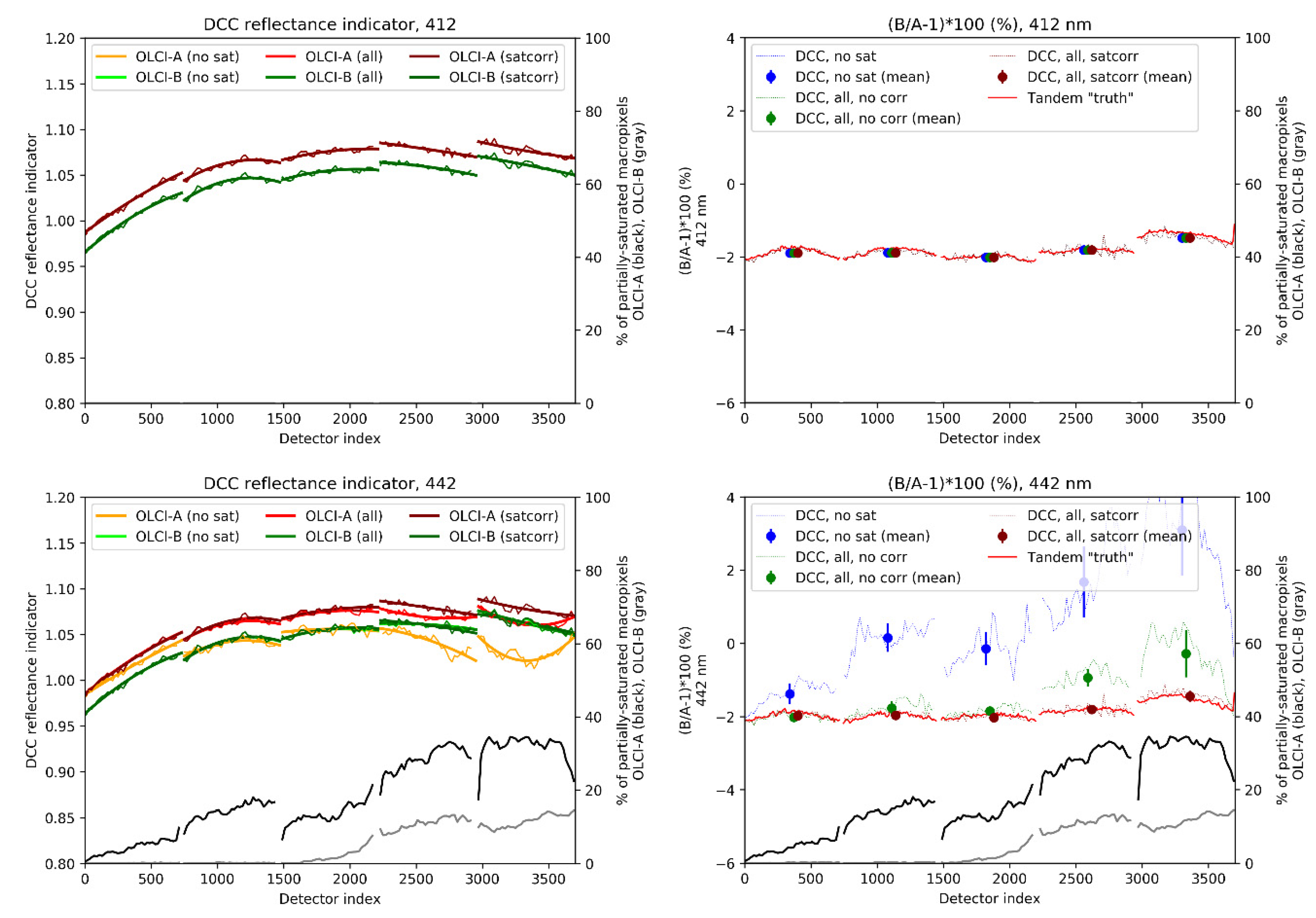 Remotesensing 12 03105 g016 Remotesensing 12 03105 g016