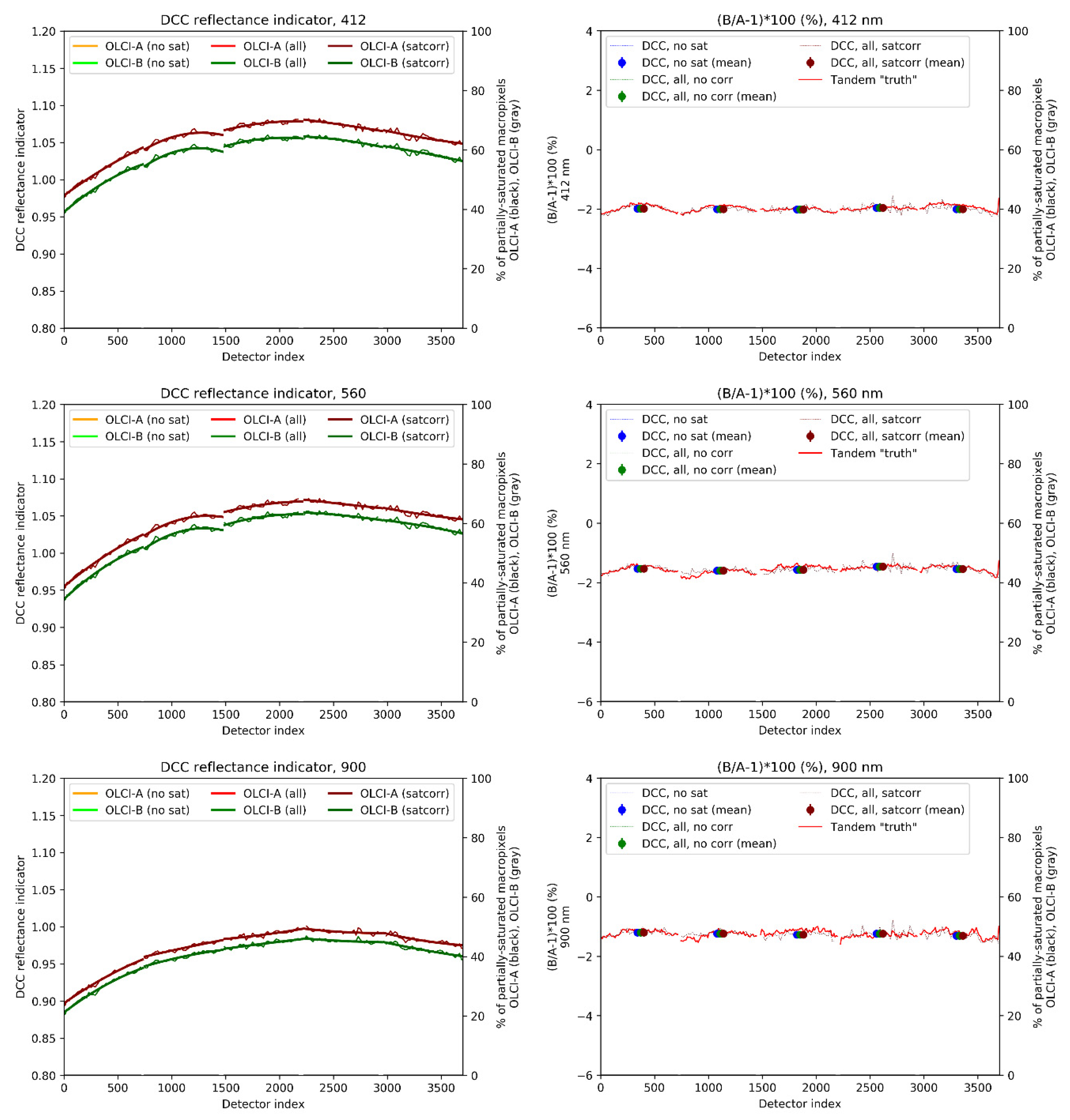 Remotesensing 12 03105 g020 Remotesensing 12 03105 g020