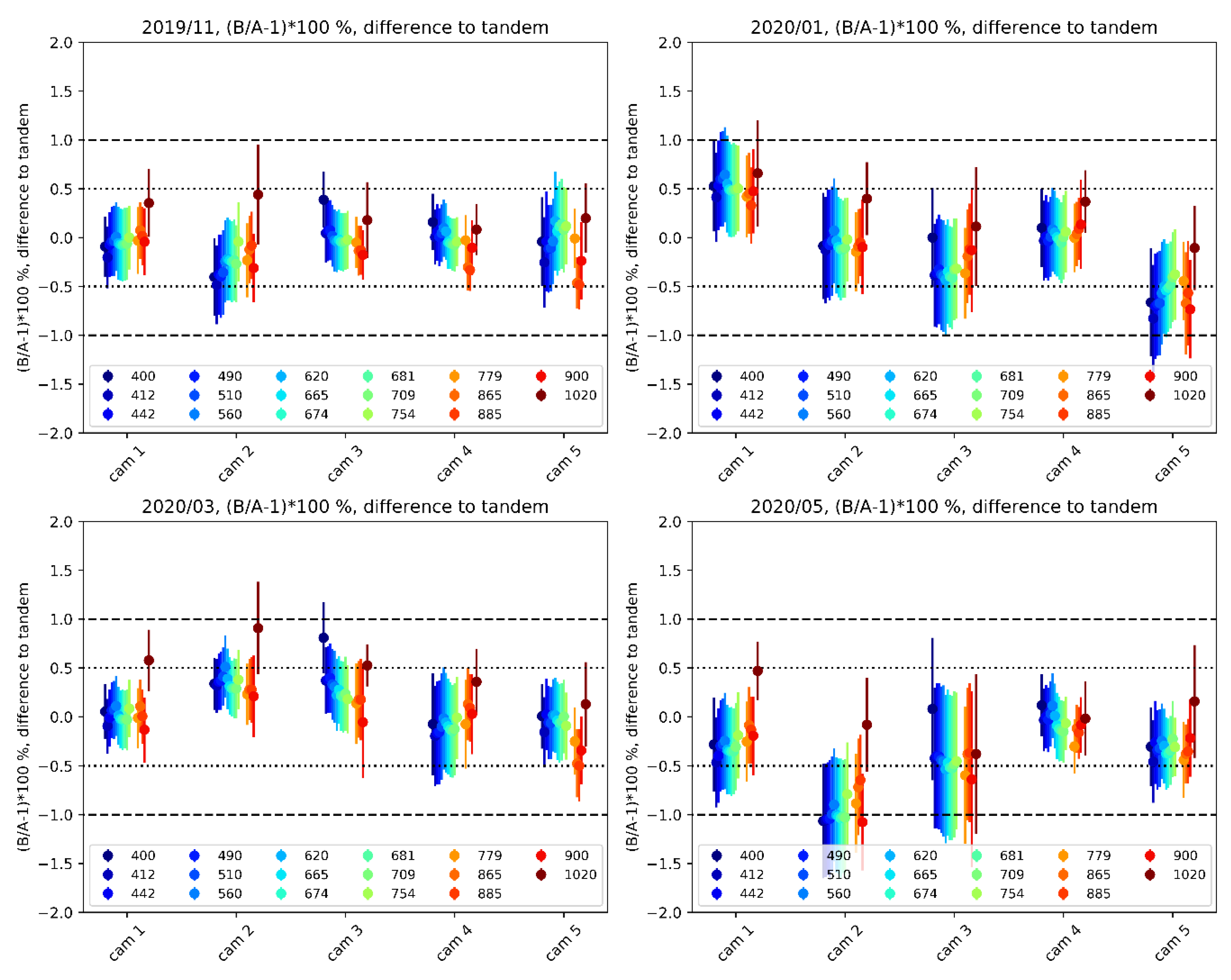 Remotesensing 12 03105 g021 Remotesensing 12 03105 g021