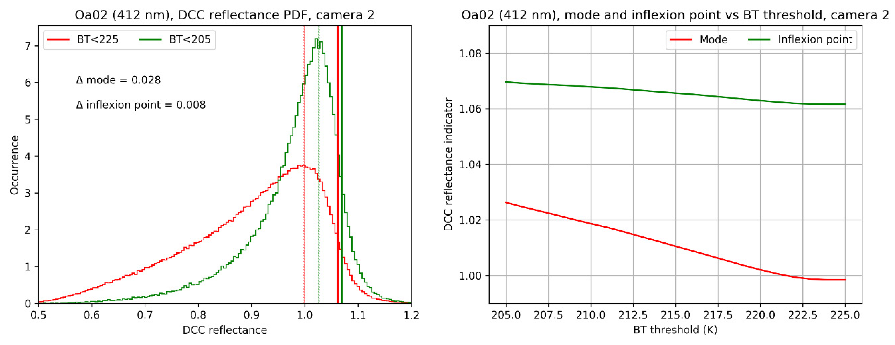 Remotesensing 12 03105 g025 Remotesensing 12 03105 g025
