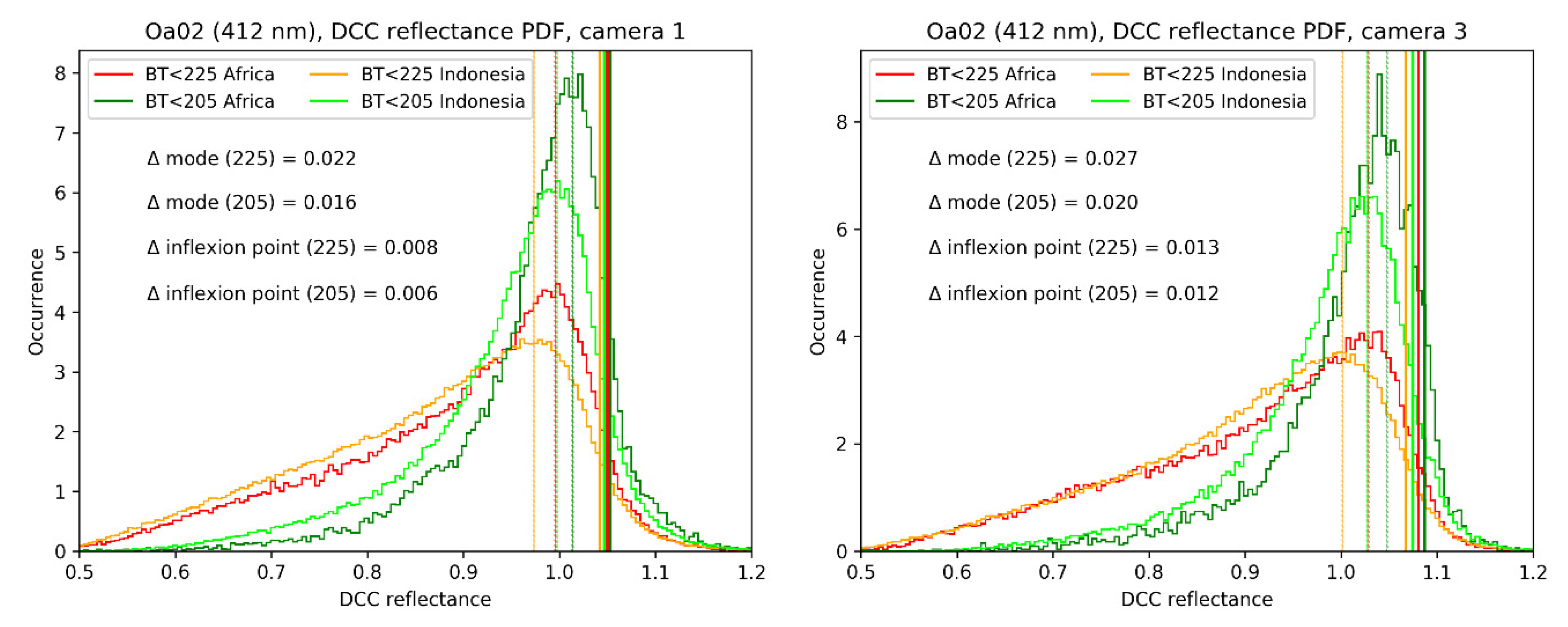 Remotesensing 12 03105 g026 Remotesensing 12 03105 g026