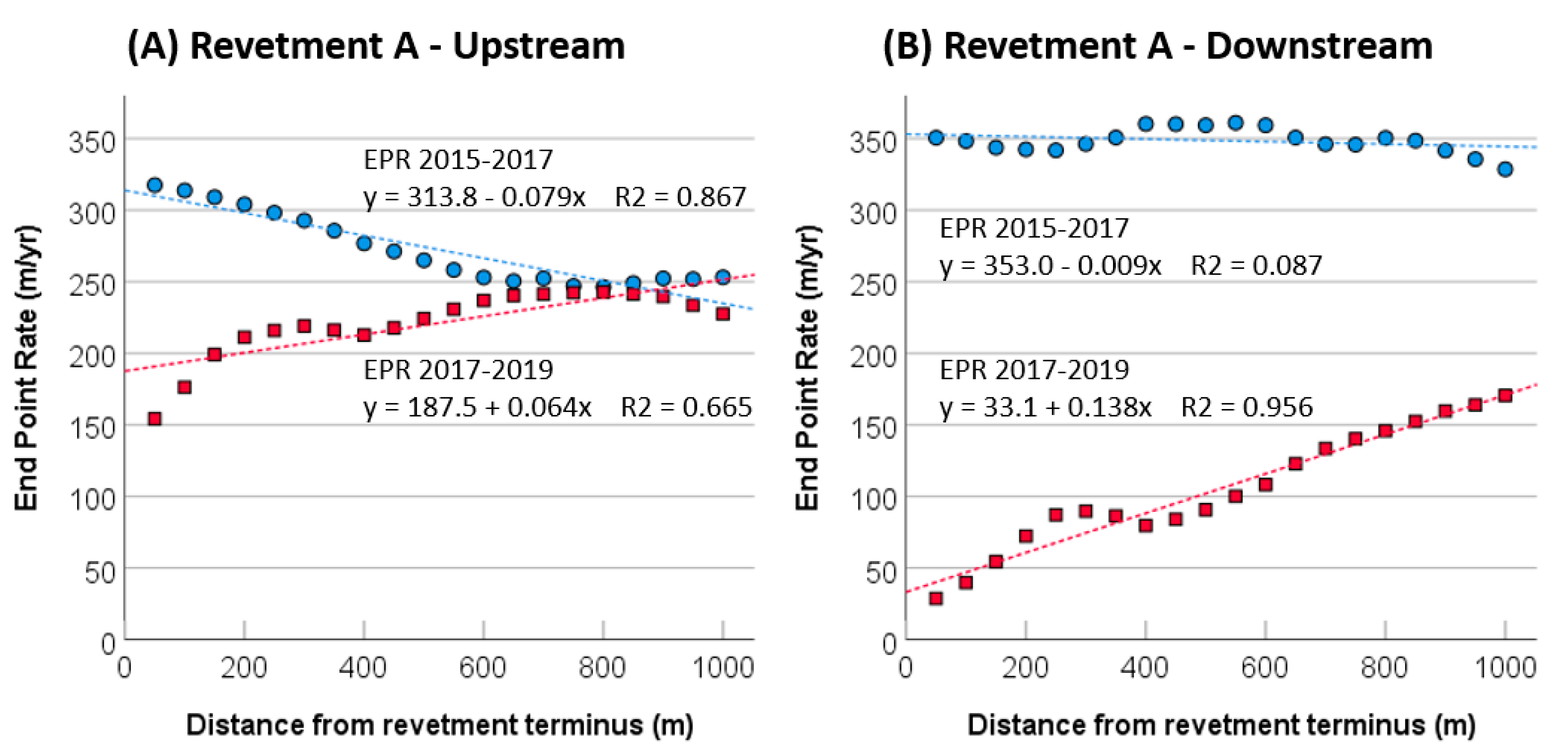 Remotesensing 12 03108 g007 Remotesensing 12 03108 g007