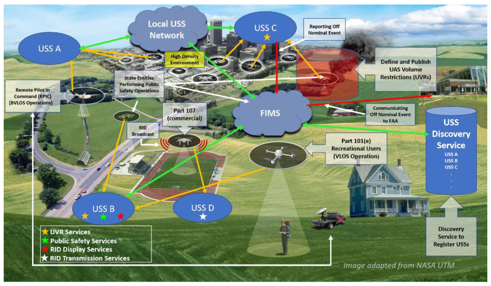 Remotesensing 12 03112 g005
