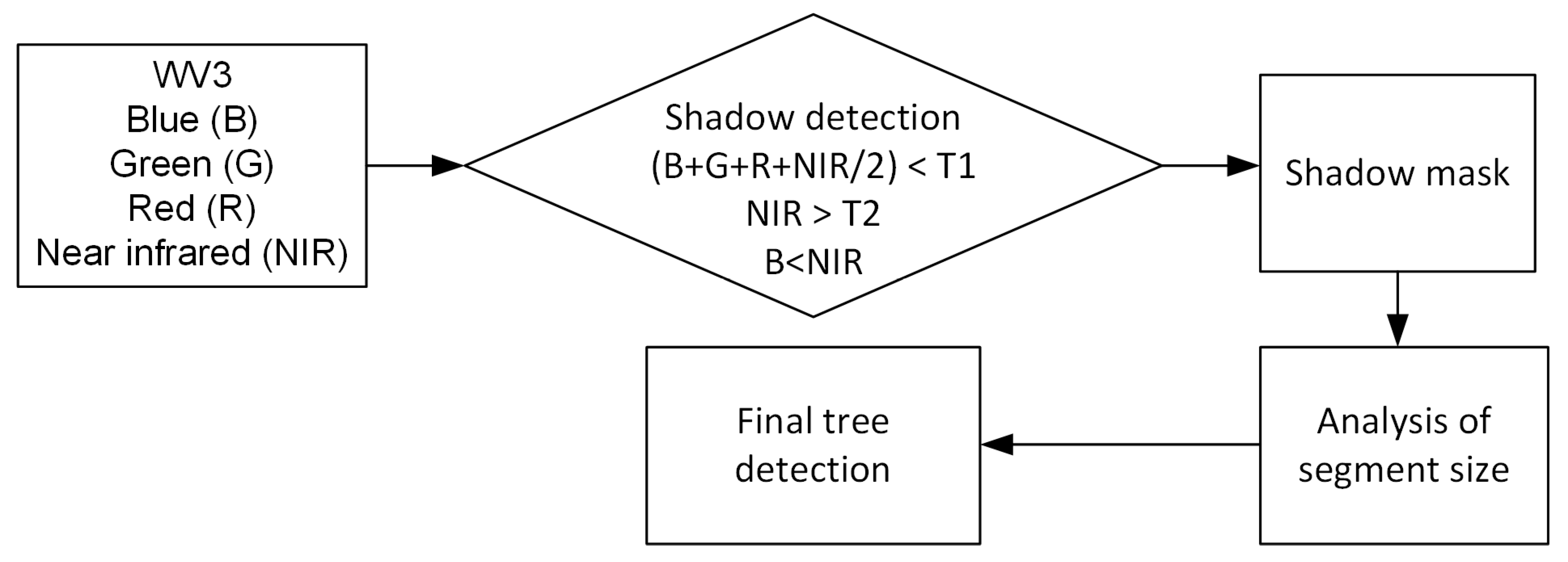 Remotesensing 12 03113 g002