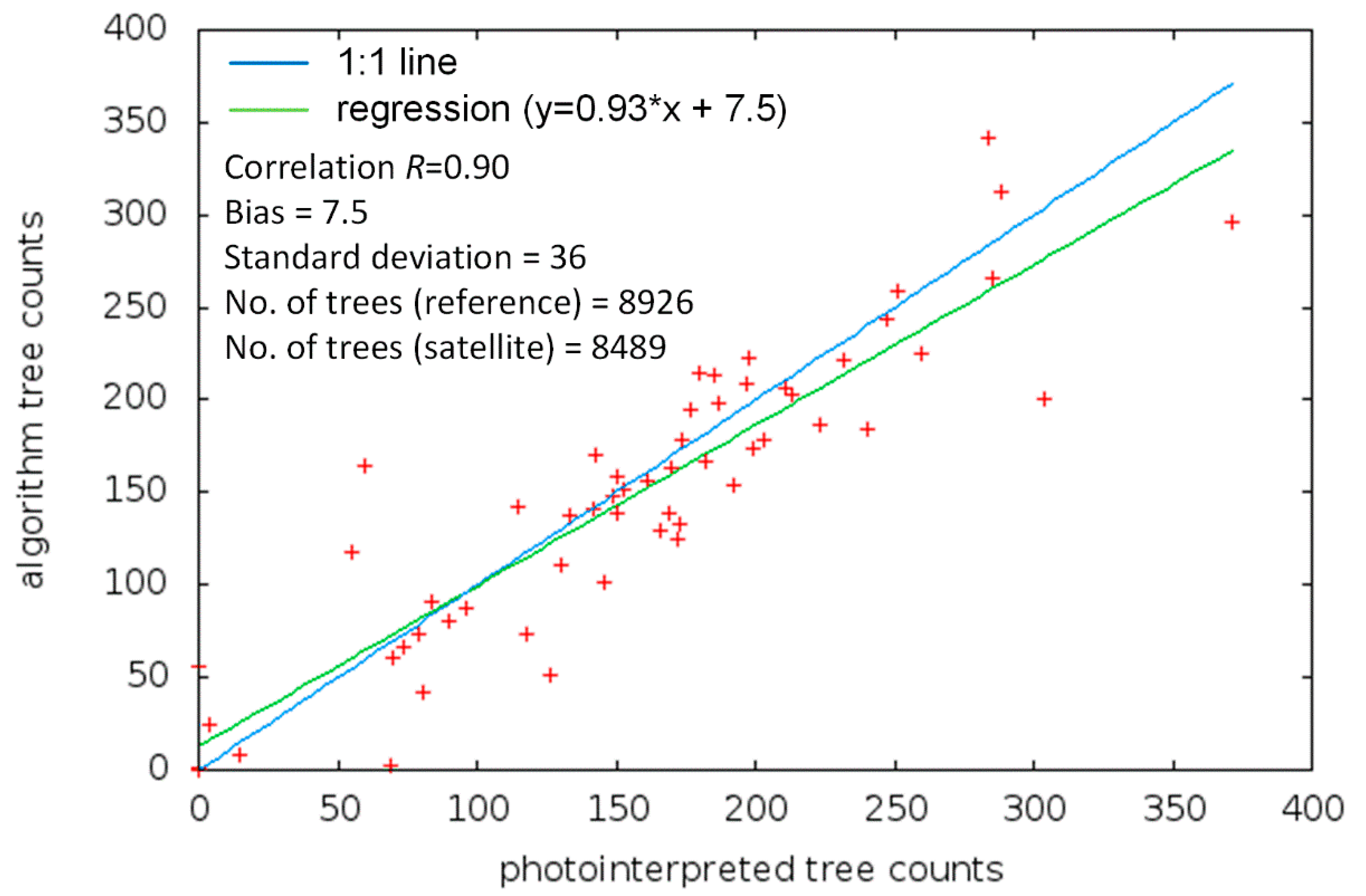 Remotesensing 12 03113 g007