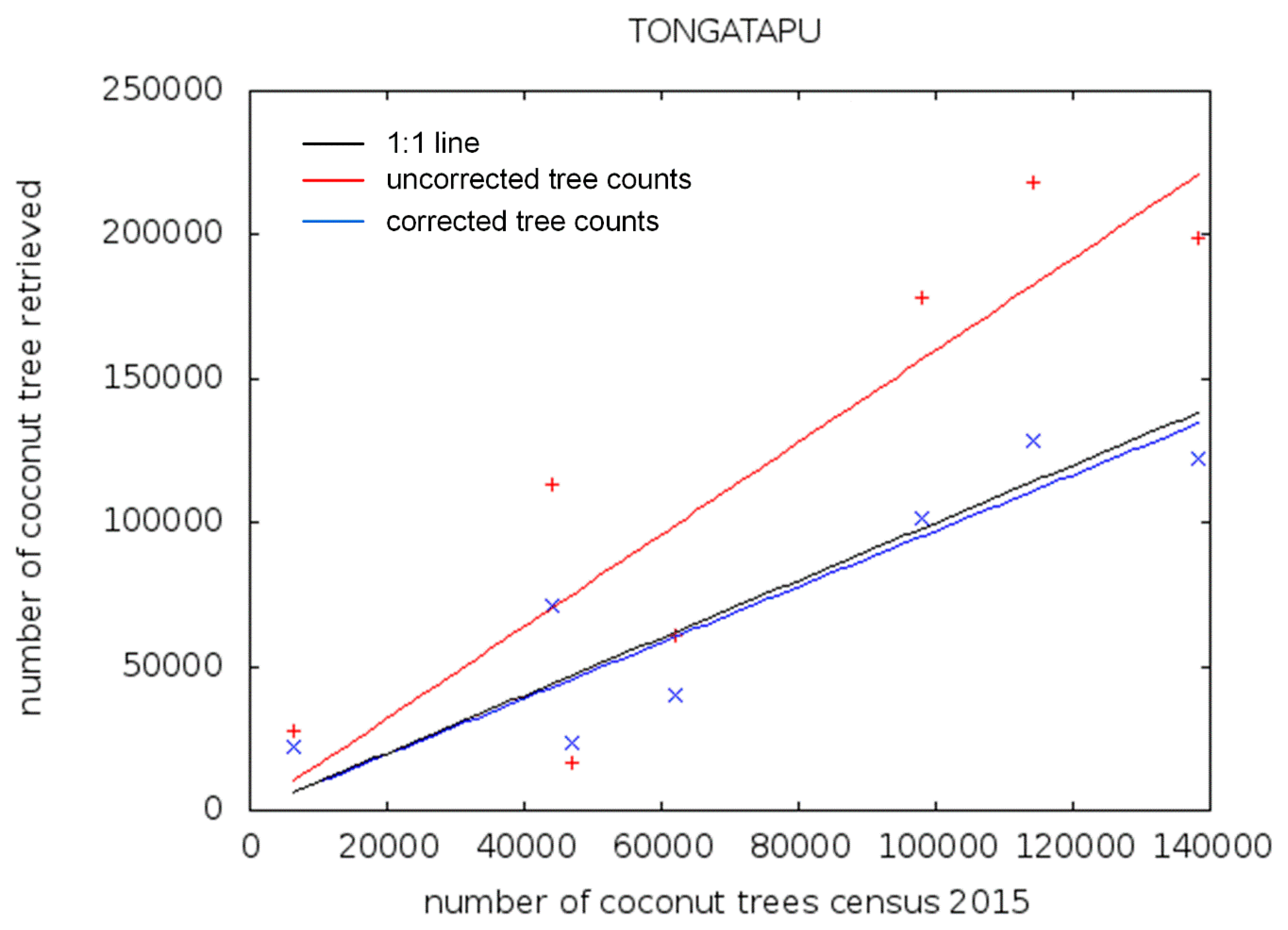 Remotesensing 12 03113 g009