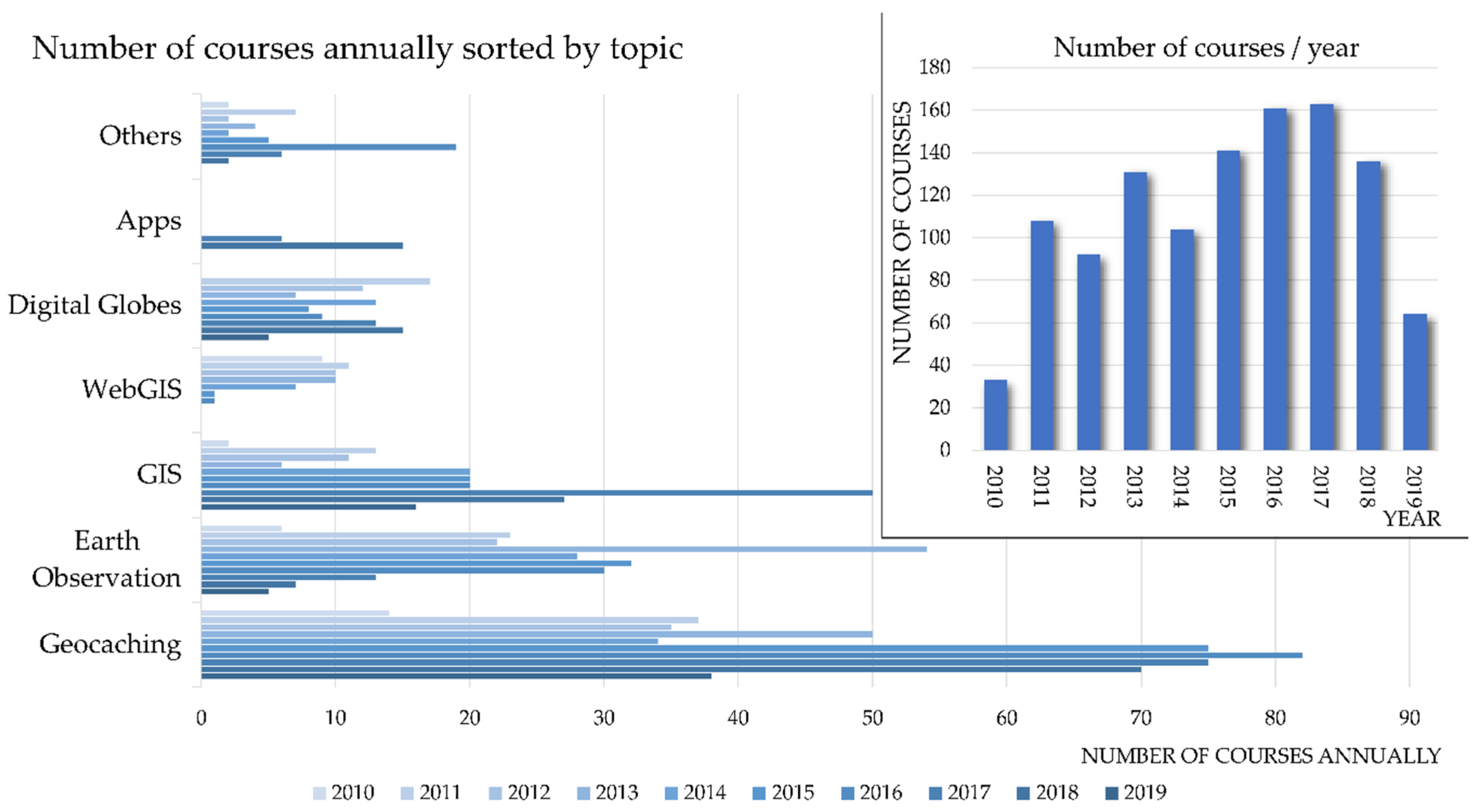 Remotesensing 12 03117 g003