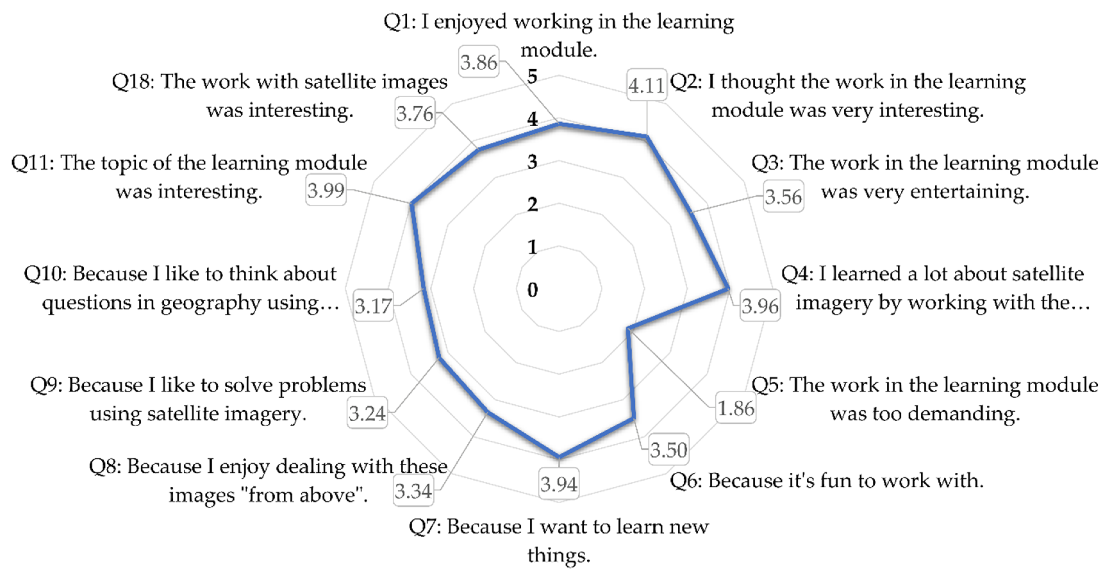 Remotesensing 12 03117 g004