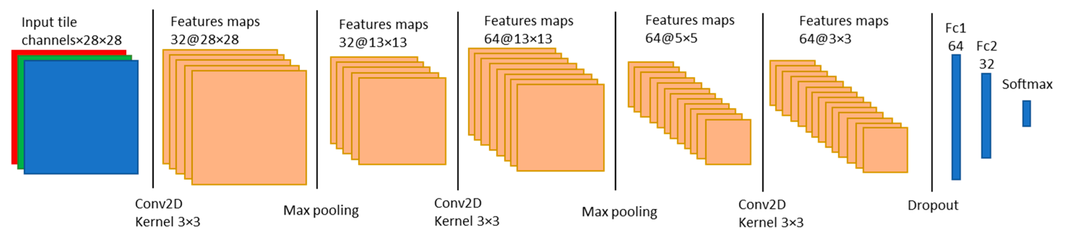 Remotesensing 12 03123 g003